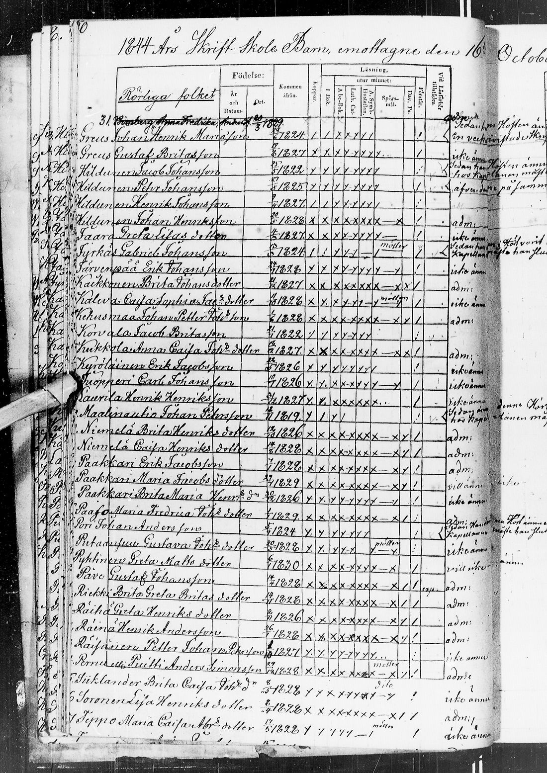 [ ../kirjat/Kirkonkirjat/ii/rippilapset_1840-1884_ik257/kuvat/47.jpg ]