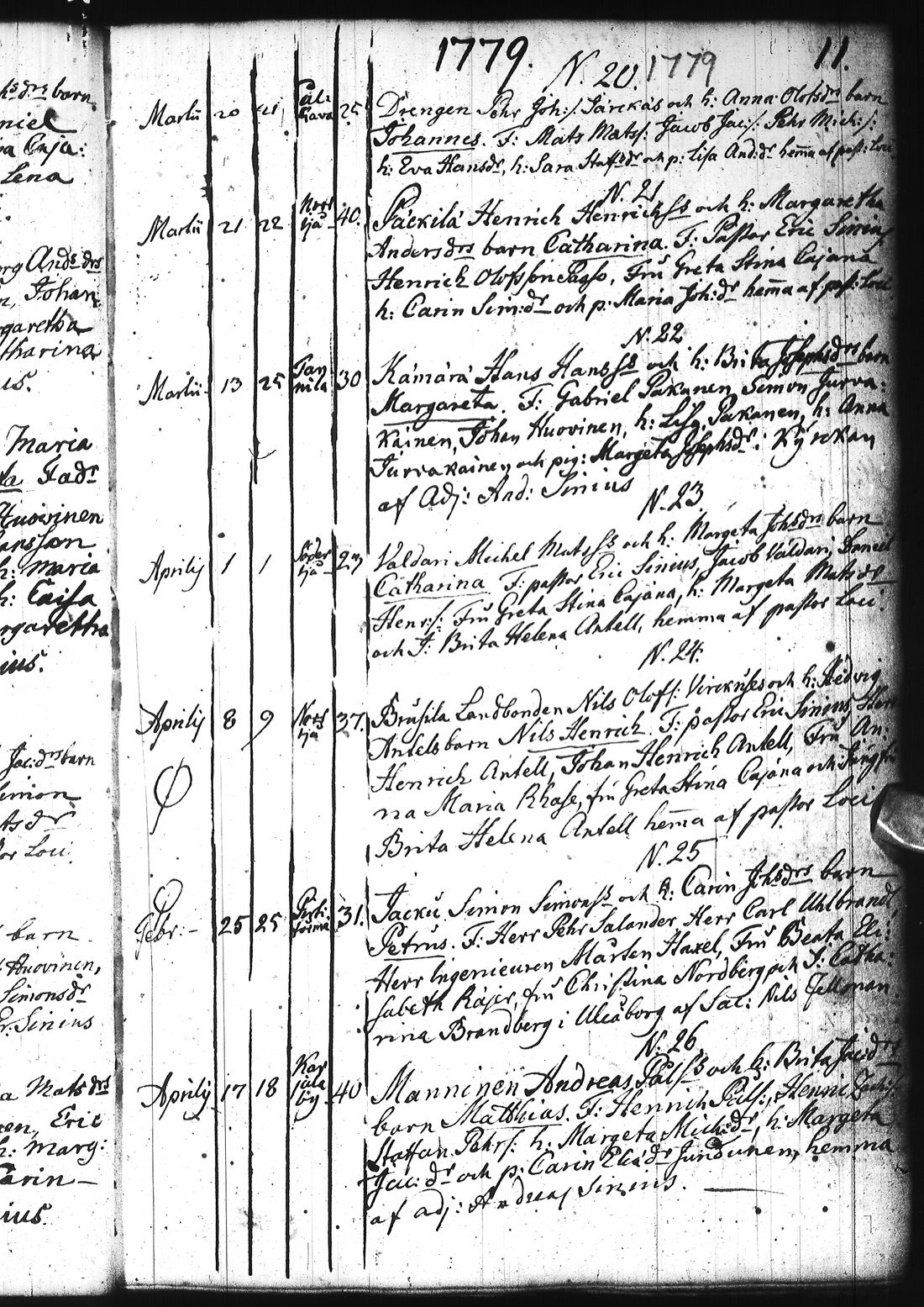 [ ../kirjat/Kirkonkirjat/ii/syntyneet_1778-1812_ik255-256/kuvat/18.jpg ]