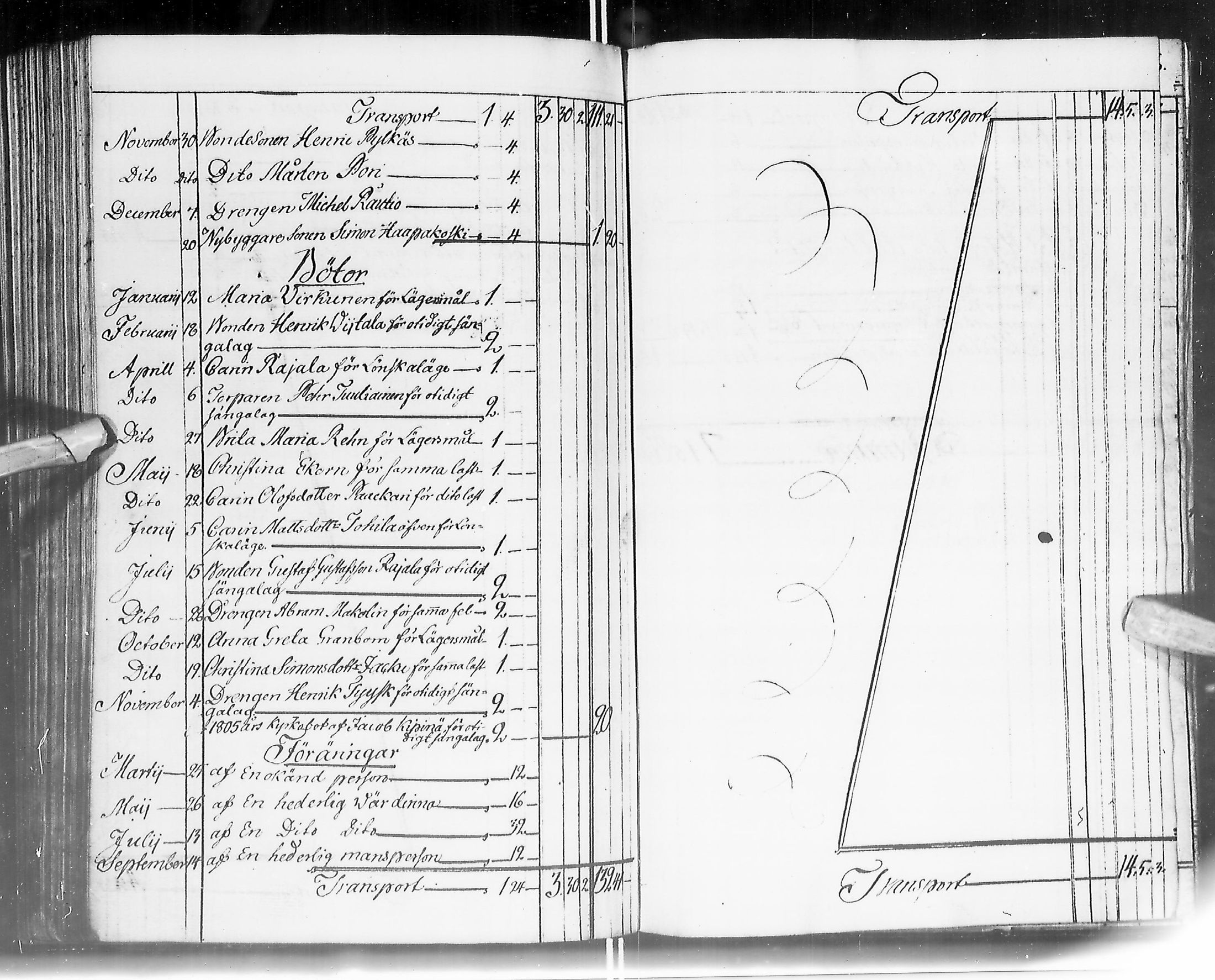 [ ../kirjat/Kirkonkirjat/ii/tilit_1768-1809_ik261/kuvat/122.jpg ]