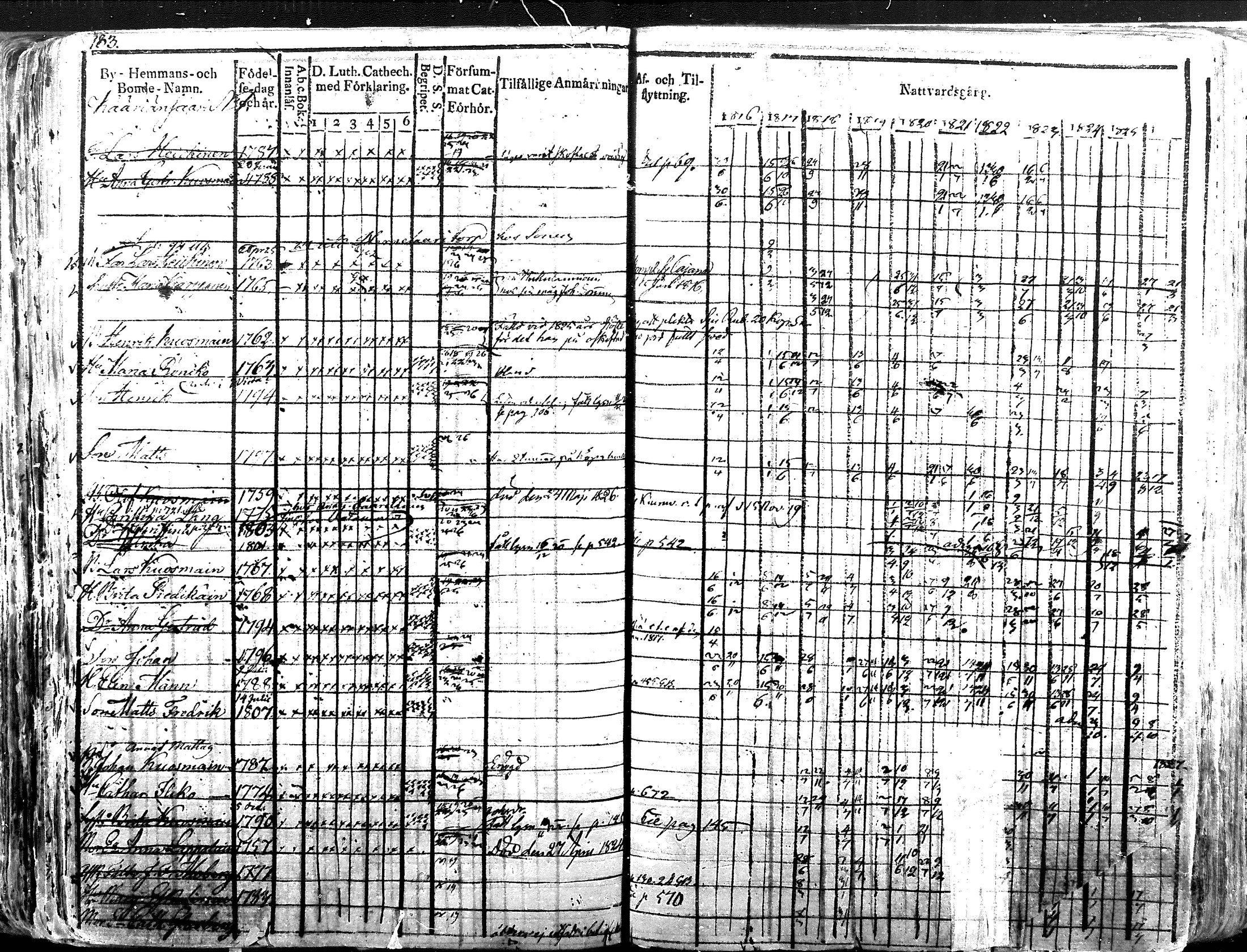 [ ../kirjat/Kirkonkirjat/iisalmen_maaseurakunta/rippikirja_1816-1826_mko121-144/kuvat/183.jpg ]