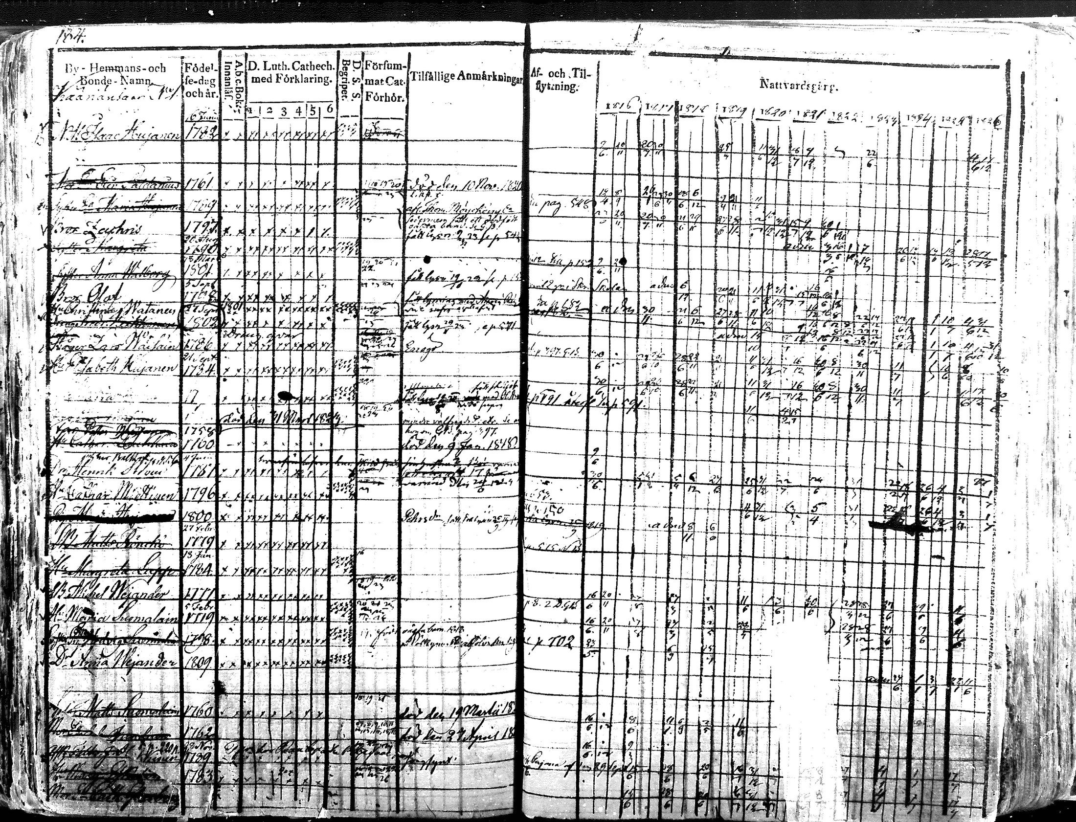 [ ../kirjat/Kirkonkirjat/iisalmen_maaseurakunta/rippikirja_1816-1826_mko121-144/kuvat/184.jpg ]