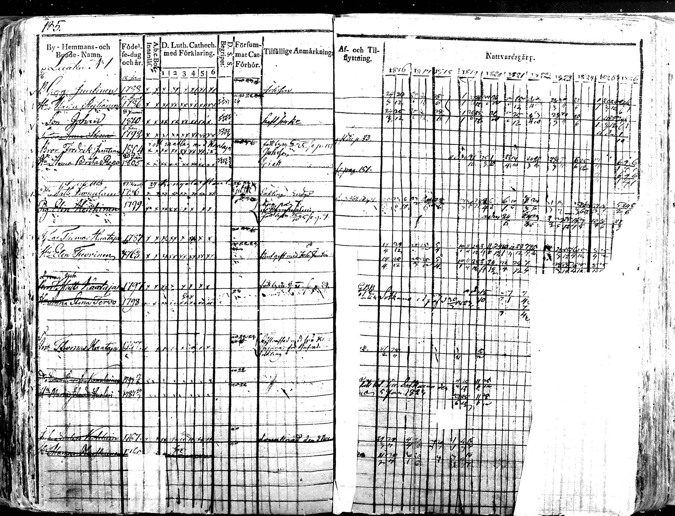 [ ../kirjat/Kirkonkirjat/iisalmen_maaseurakunta/rippikirja_1816-1826_mko121-144/kuvat/185.jpg ]