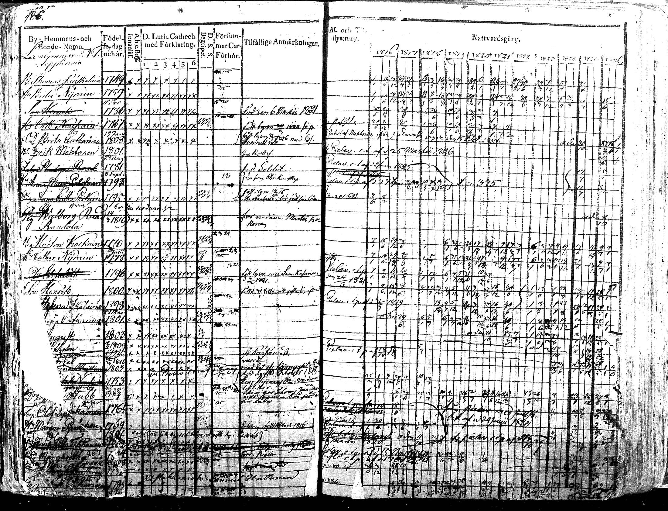 [ ../kirjat/Kirkonkirjat/iisalmen_maaseurakunta/rippikirja_1816-1826_mko121-144/kuvat/186.jpg ]