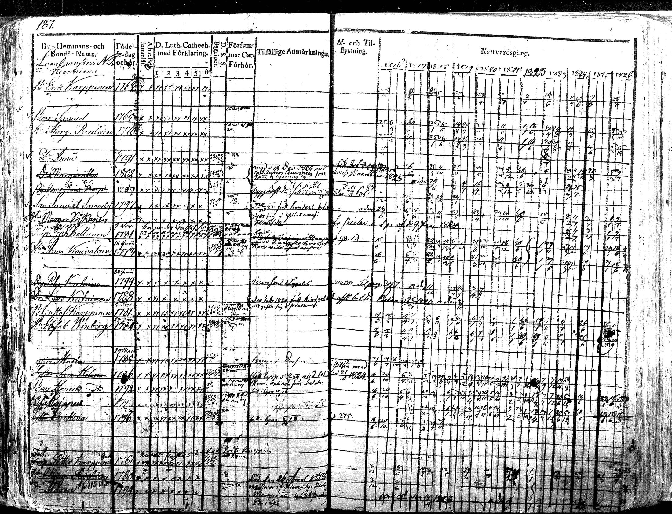 [ ../kirjat/Kirkonkirjat/iisalmen_maaseurakunta/rippikirja_1816-1826_mko121-144/kuvat/187.jpg ]