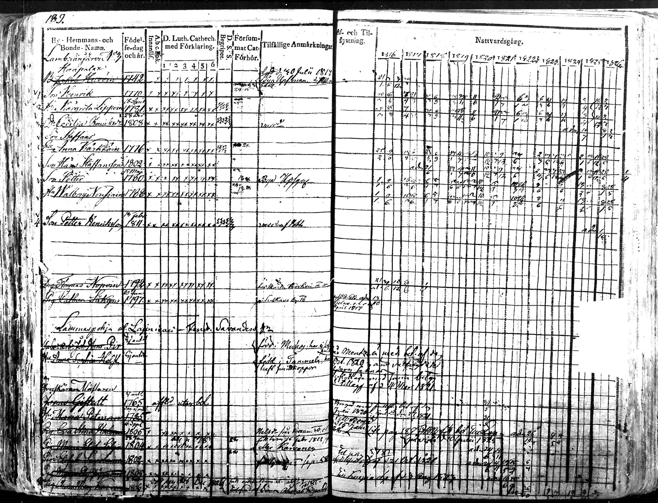 [ ../kirjat/Kirkonkirjat/iisalmen_maaseurakunta/rippikirja_1816-1826_mko121-144/kuvat/189.jpg ]