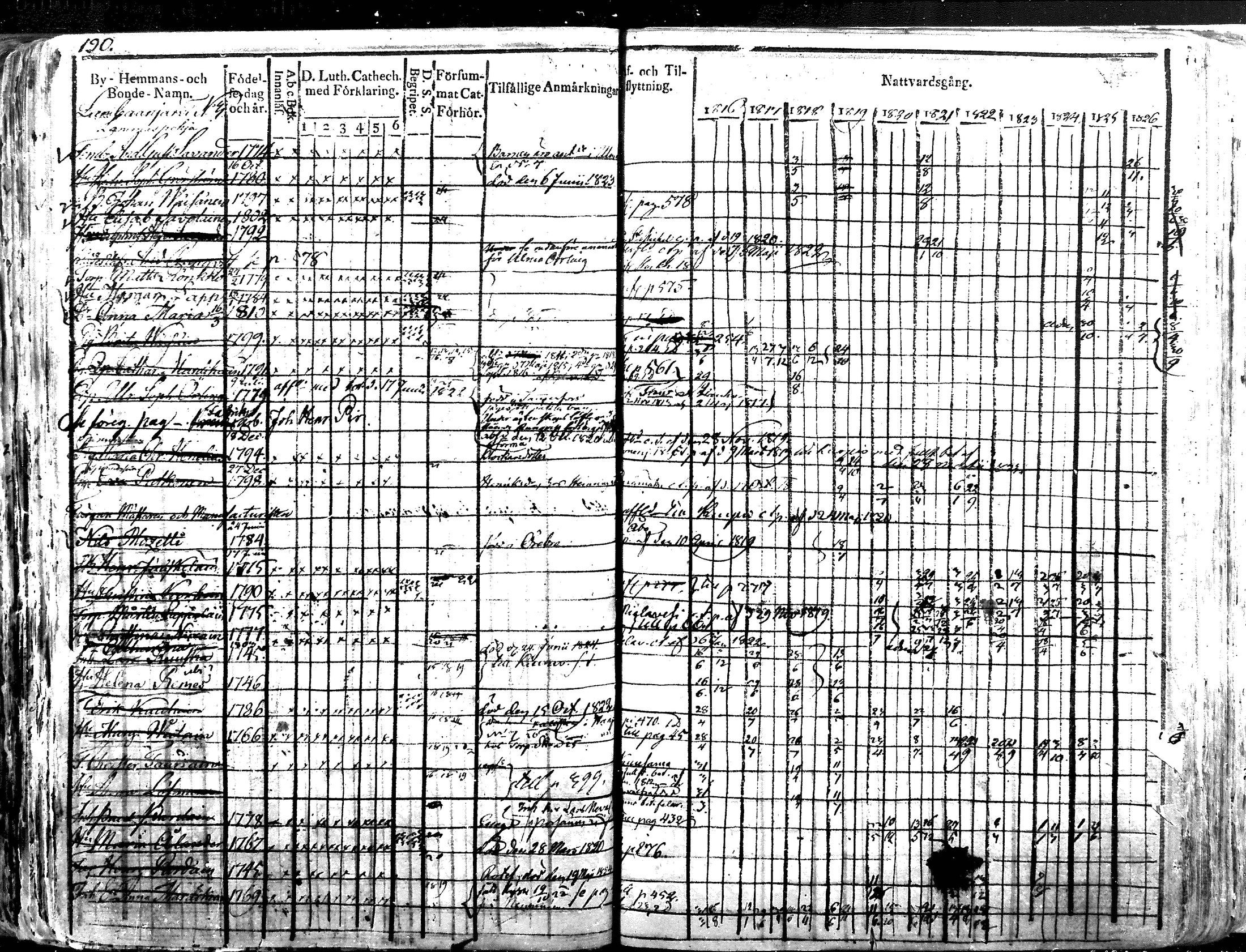 [ ../kirjat/Kirkonkirjat/iisalmen_maaseurakunta/rippikirja_1816-1826_mko121-144/kuvat/190.jpg ]