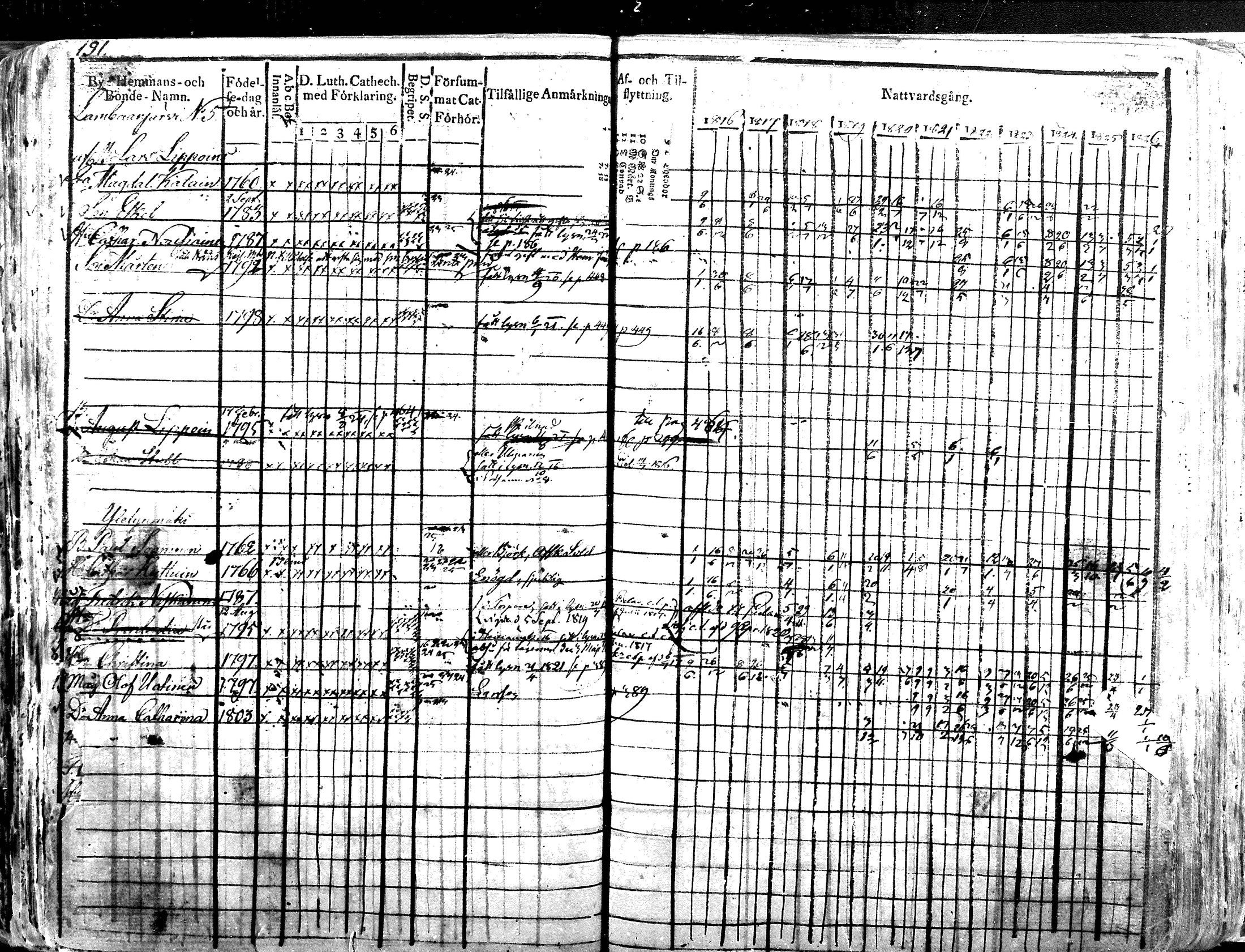 [ ../kirjat/Kirkonkirjat/iisalmen_maaseurakunta/rippikirja_1816-1826_mko121-144/kuvat/191.jpg ]