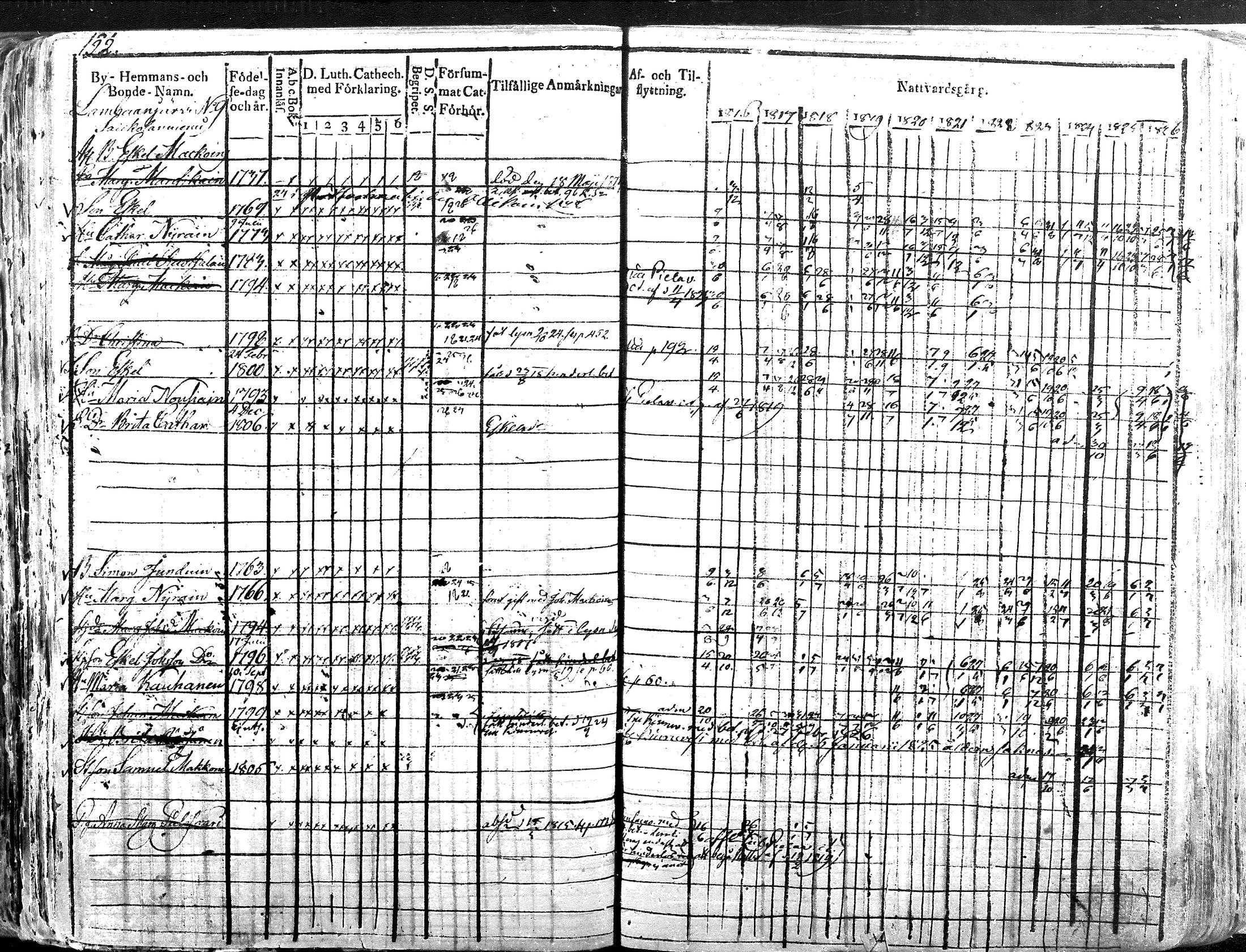 [ ../kirjat/Kirkonkirjat/iisalmen_maaseurakunta/rippikirja_1816-1826_mko121-144/kuvat/192.jpg ]