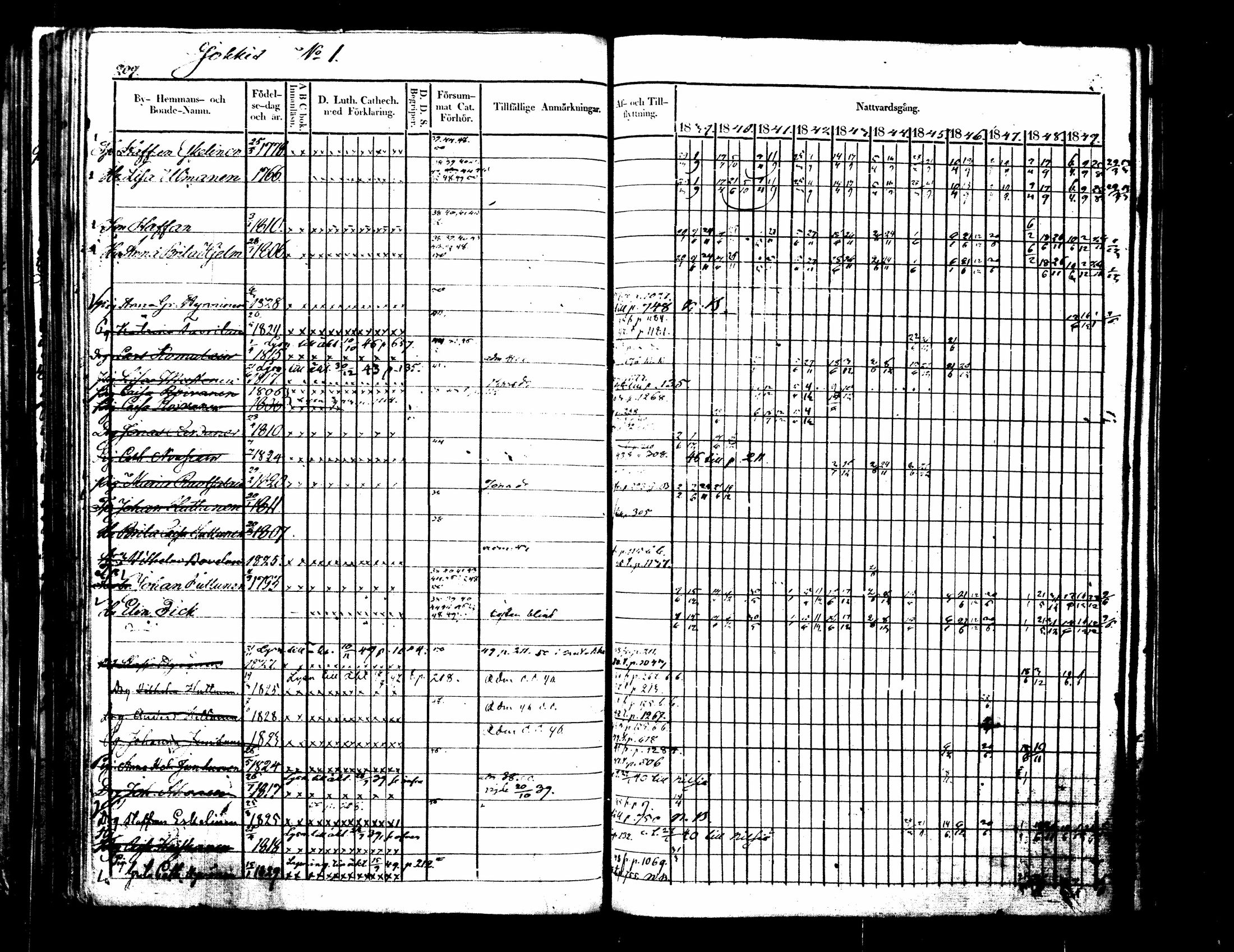 [ ../kirjat/Kirkonkirjat/iisalmen_maaseurakunta/rippikirja_1839-1850_tk1447-1448/kuvat/222.jpg ]