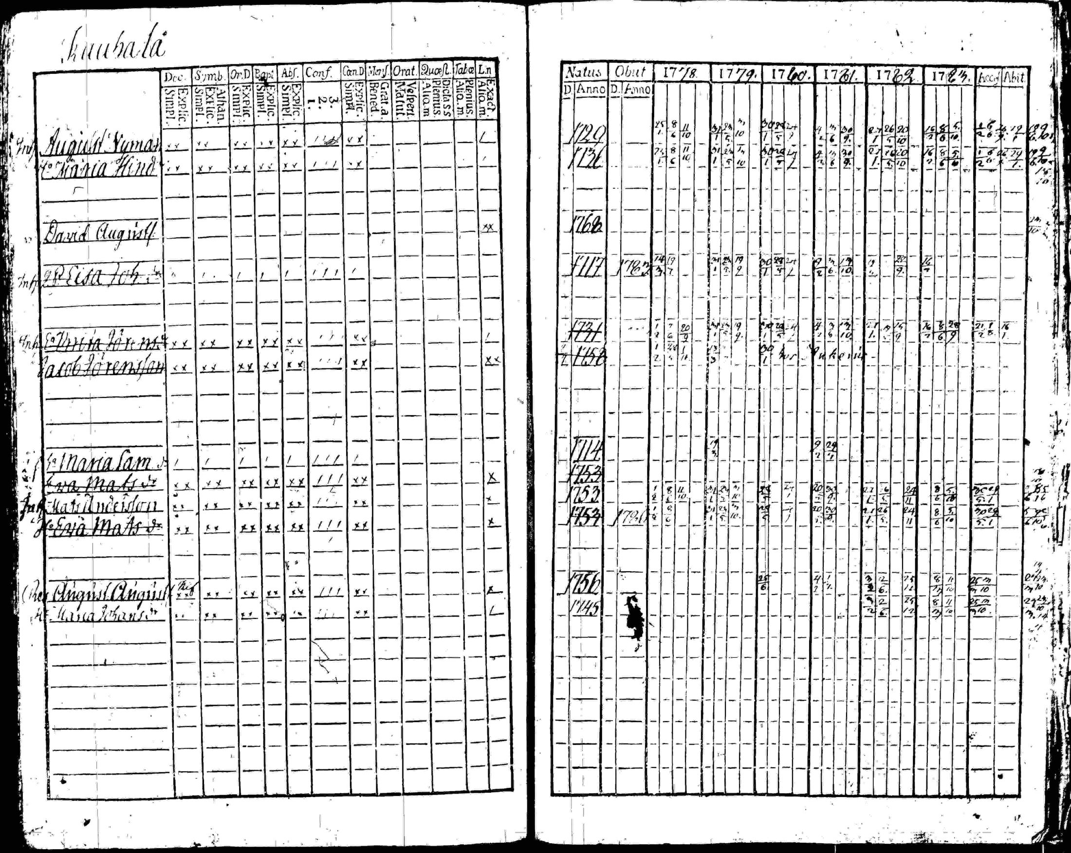 [ ../kirjat/Kirkonkirjat/iitti/rippikirja_1778-1786_tk966/kuvat/167.jpg ]