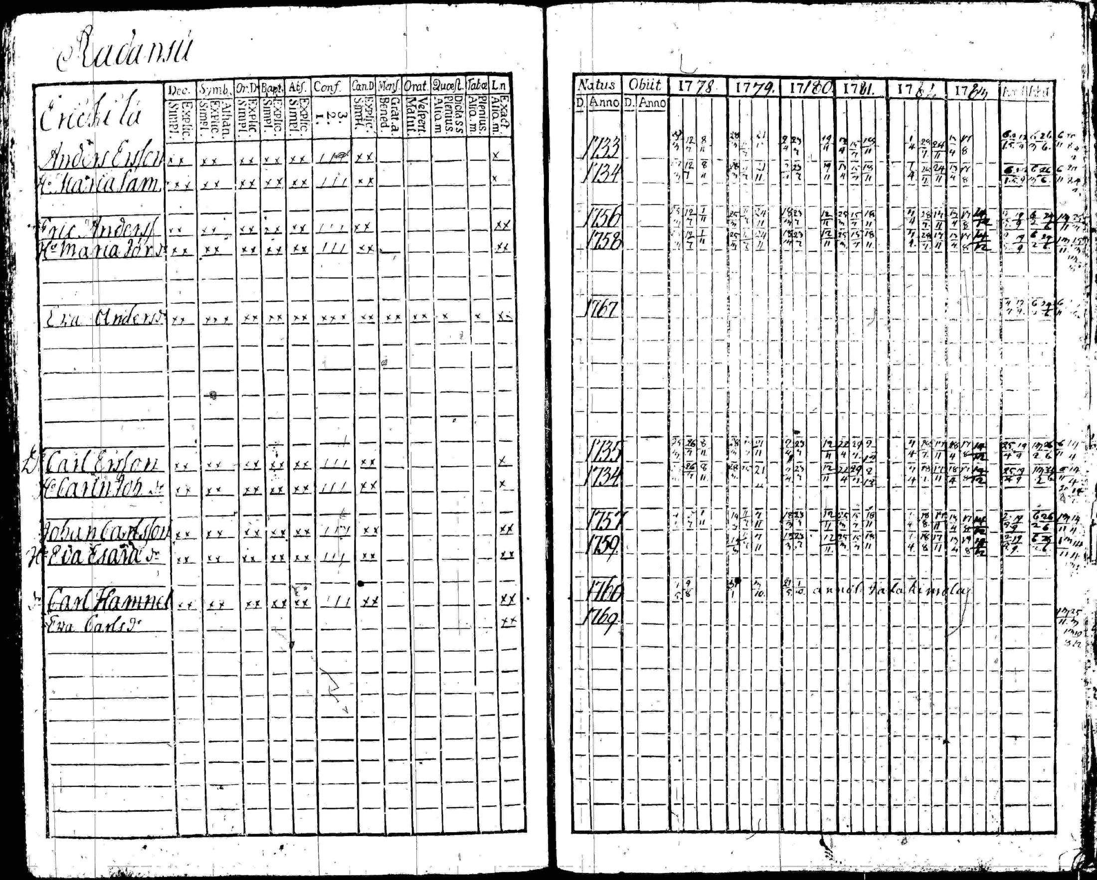 [ ../kirjat/Kirkonkirjat/iitti/rippikirja_1778-1786_tk966/kuvat/170.jpg ]