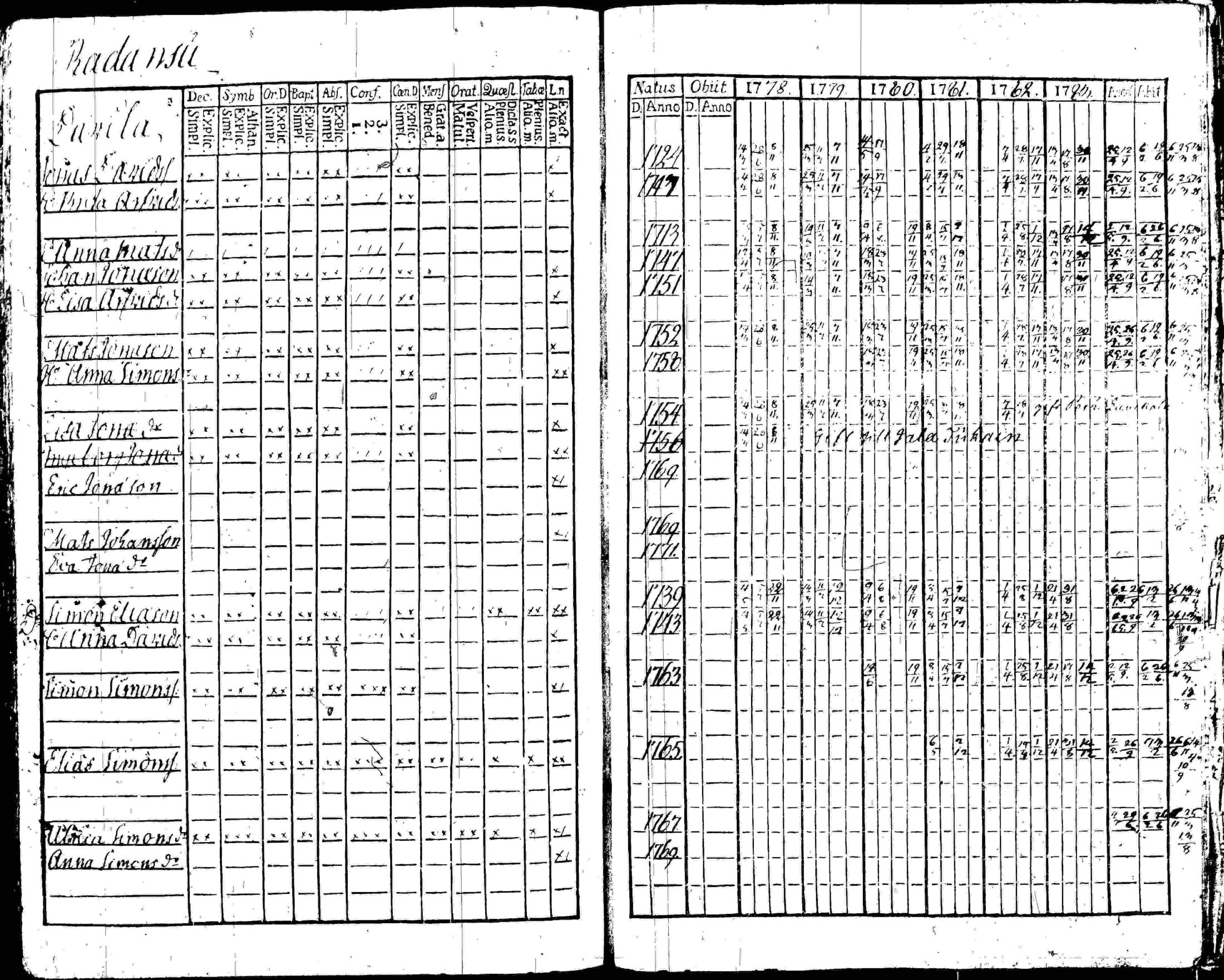[ ../kirjat/Kirkonkirjat/iitti/rippikirja_1778-1786_tk966/kuvat/172.jpg ]