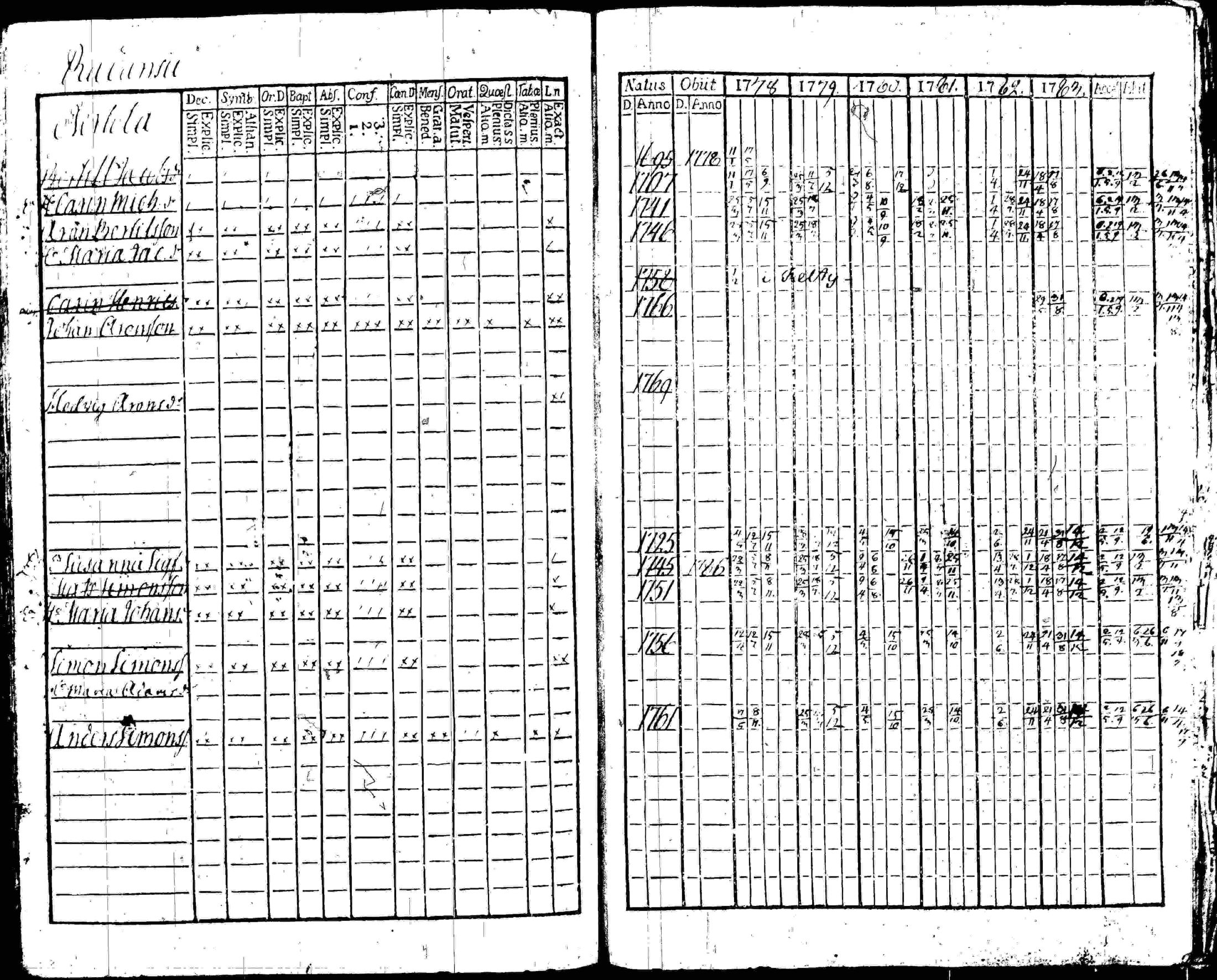 [ ../kirjat/Kirkonkirjat/iitti/rippikirja_1778-1786_tk966/kuvat/173.jpg ]