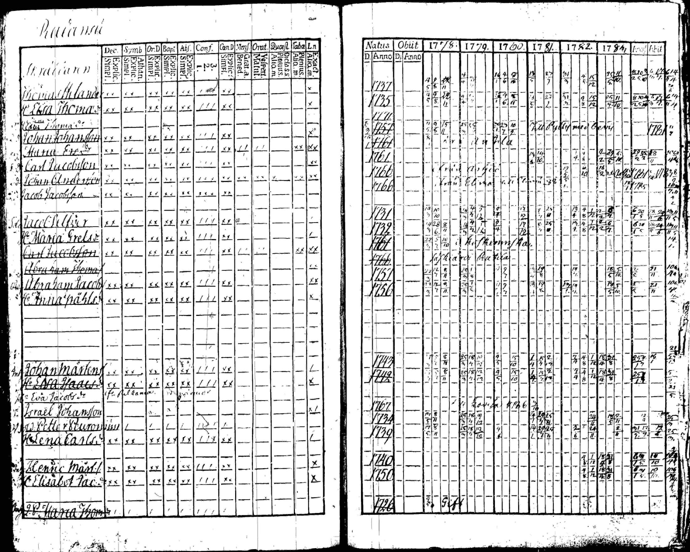 [ ../kirjat/Kirkonkirjat/iitti/rippikirja_1778-1786_tk966/kuvat/175.jpg ]