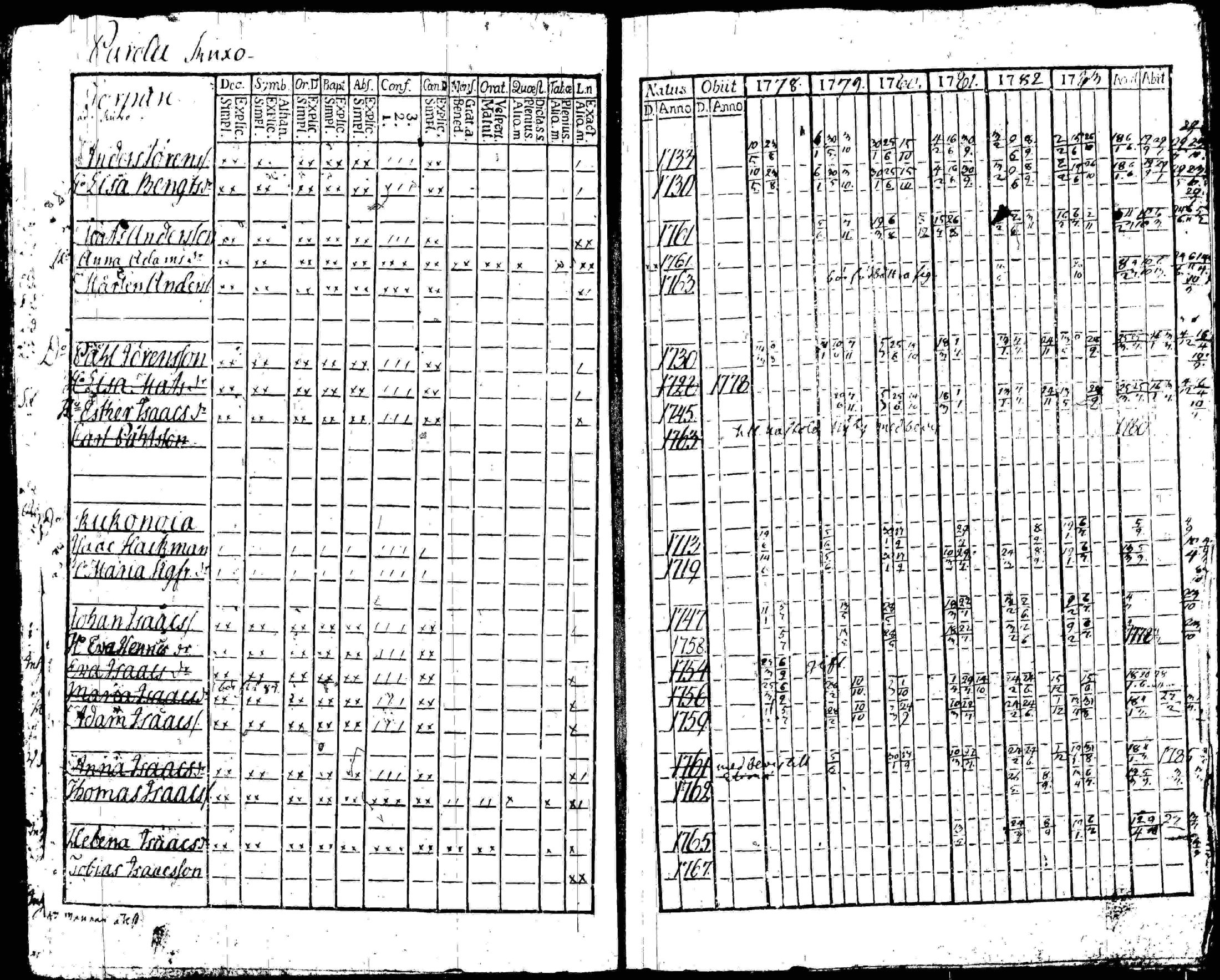 [ ../kirjat/Kirkonkirjat/iitti/rippikirja_1778-1786_tk966/kuvat/177.jpg ]