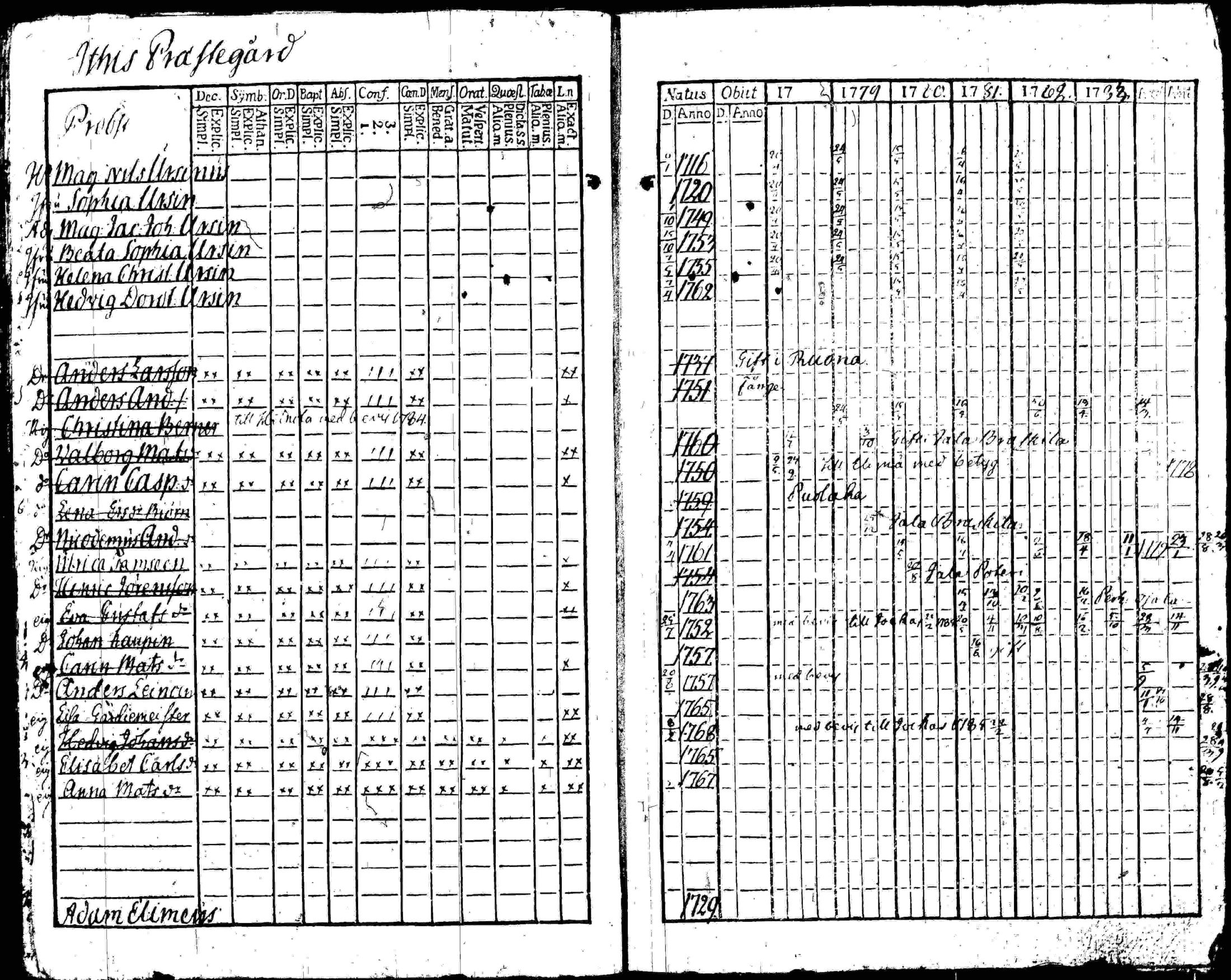 [ ../kirjat/Kirkonkirjat/iitti/rippikirja_1778-1786_tk966/kuvat/178.jpg ]