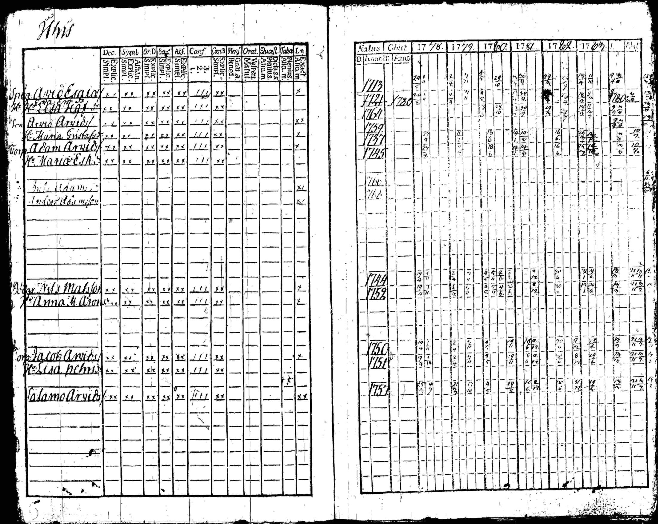 [ ../kirjat/Kirkonkirjat/iitti/rippikirja_1778-1786_tk966/kuvat/180.jpg ]