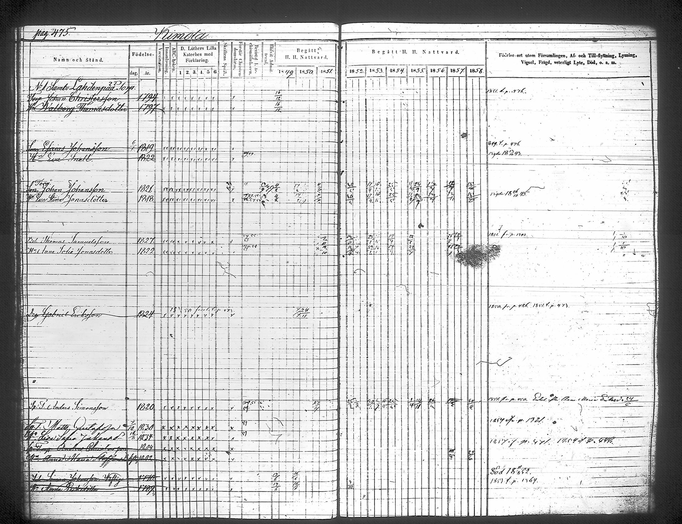 [ ../kirjat/Kirkonkirjat/iitti/rippikirja_1849-1859_tk971-972/kuvat/128.jpg ]
