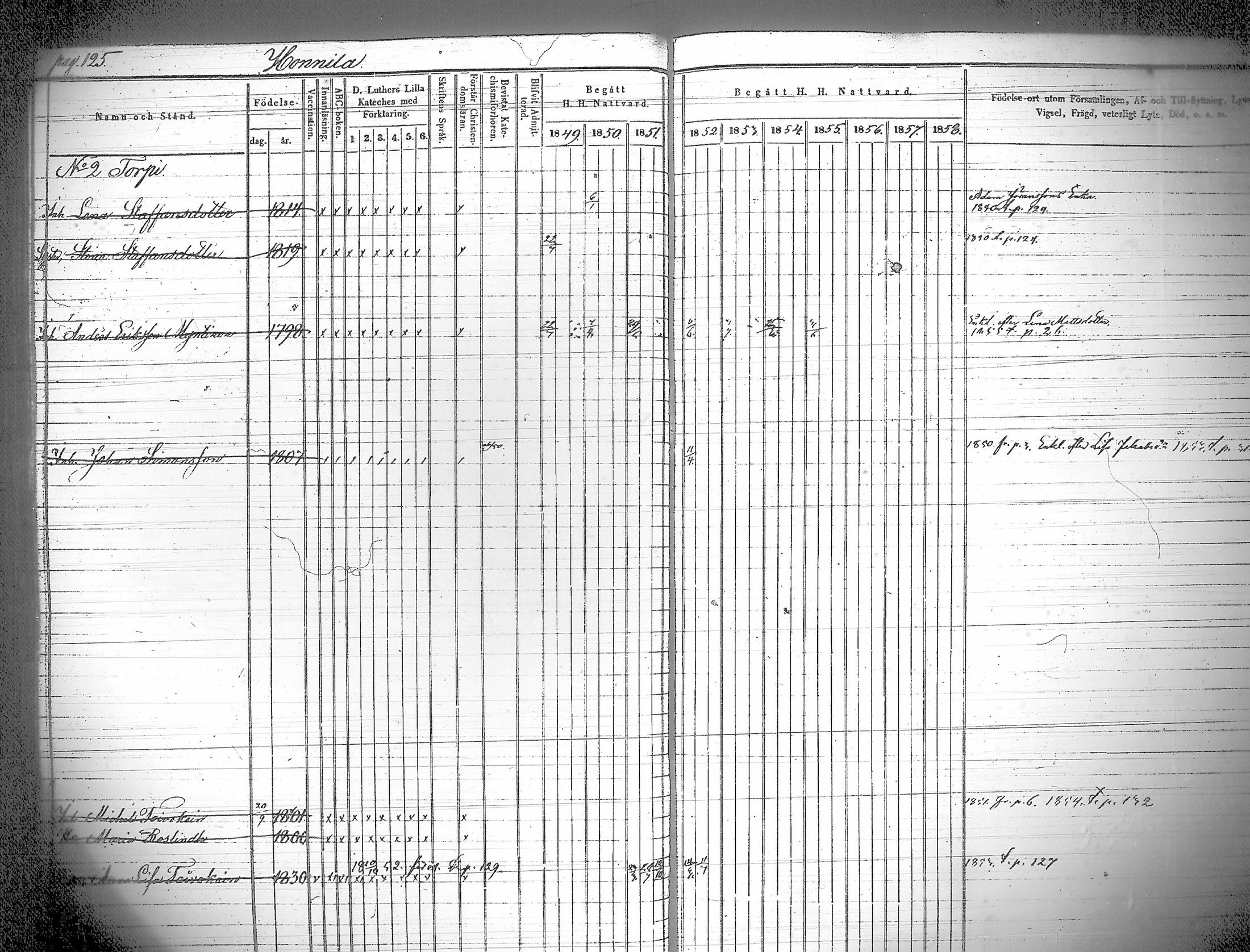 [ ../kirjat/Kirkonkirjat/iitti/rippikirja_1849-1859_tk971/kuvat/130.jpg ]