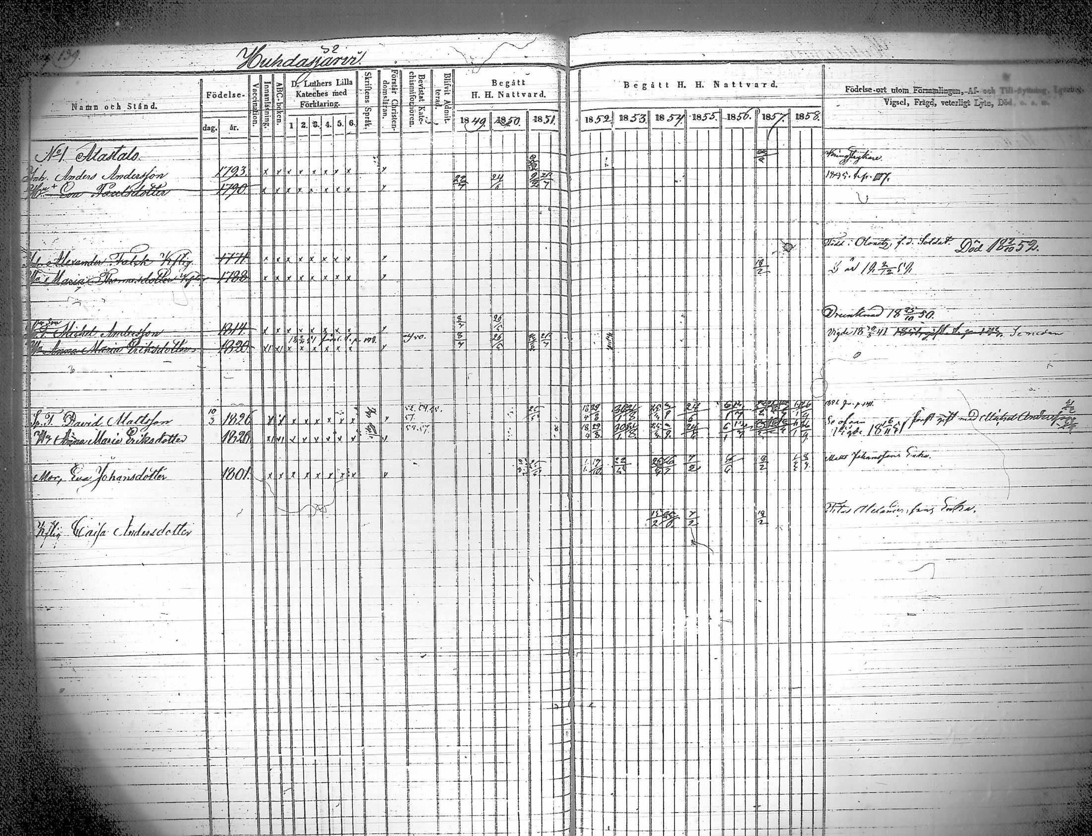 [ ../kirjat/Kirkonkirjat/iitti/rippikirja_1849-1859_tk971/kuvat/144.jpg ]