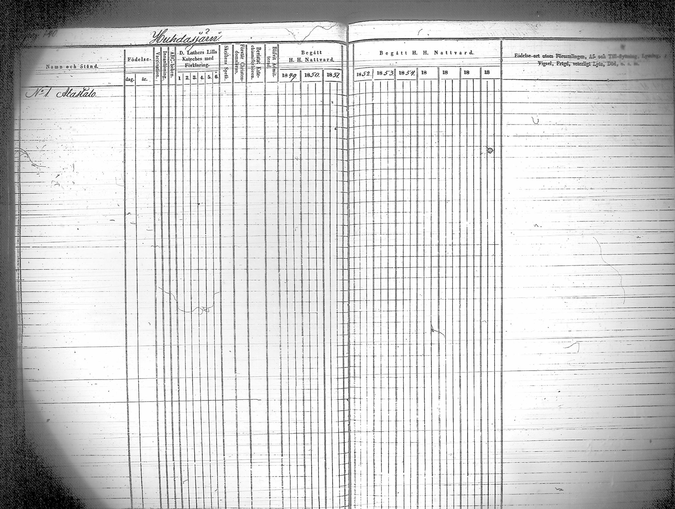 [ ../kirjat/Kirkonkirjat/iitti/rippikirja_1849-1859_tk971/kuvat/145.jpg ]