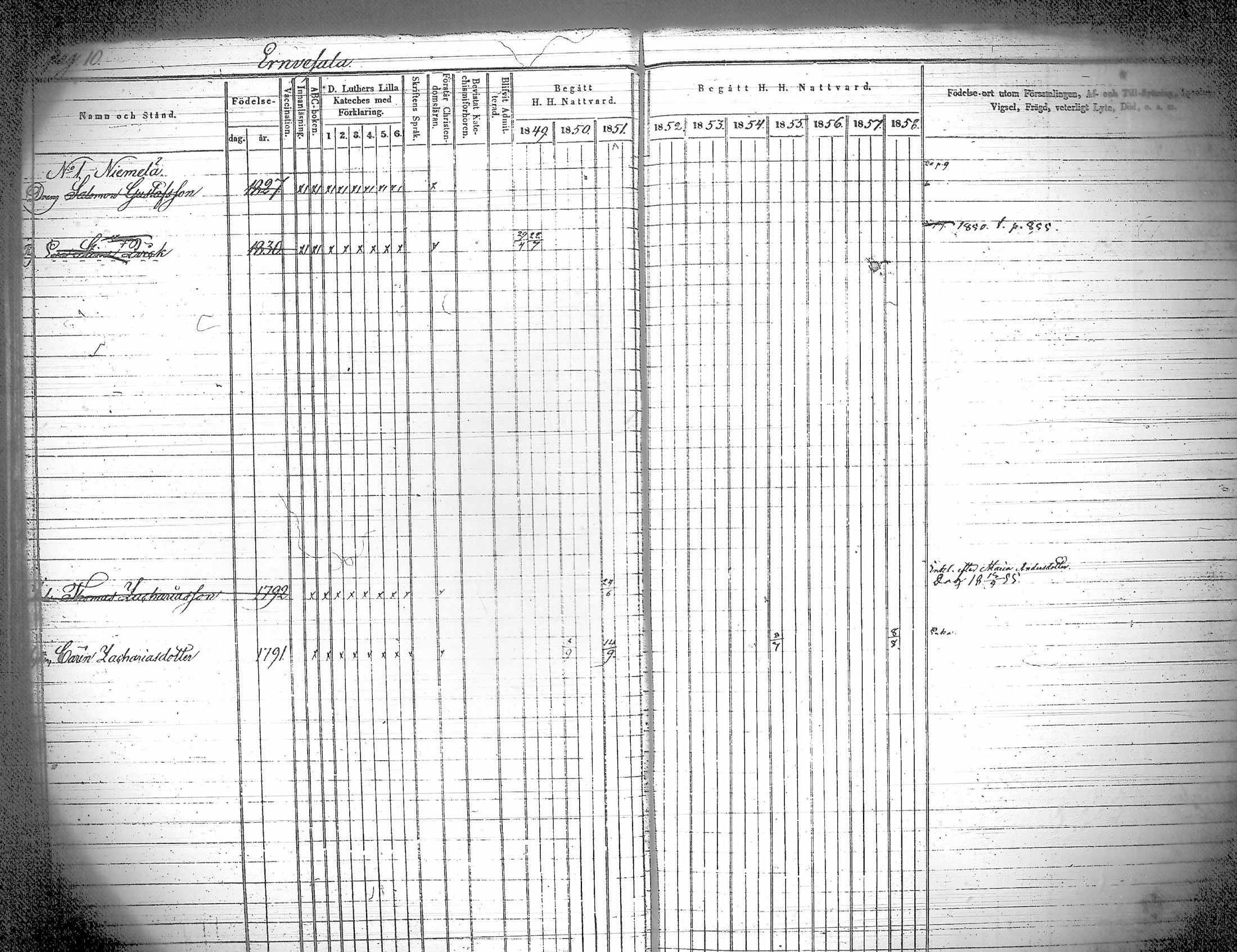 [ ../kirjat/Kirkonkirjat/iitti/rippikirja_1849-1859_tk971/kuvat/15.jpg ]