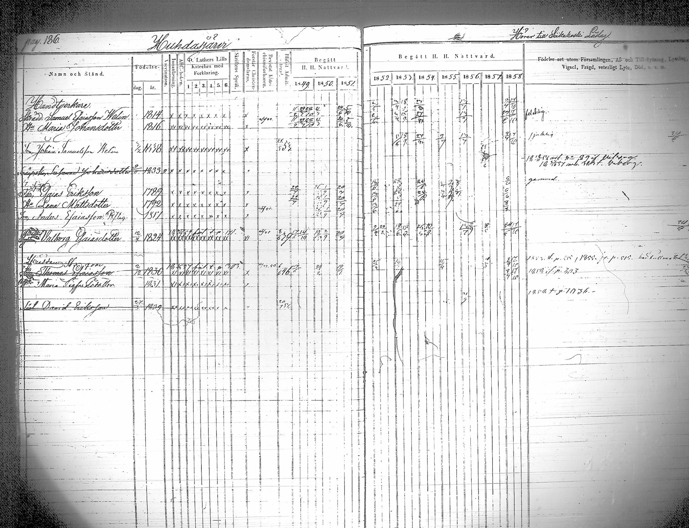 [ ../kirjat/Kirkonkirjat/iitti/rippikirja_1849-1859_tk971/kuvat/191.jpg ]