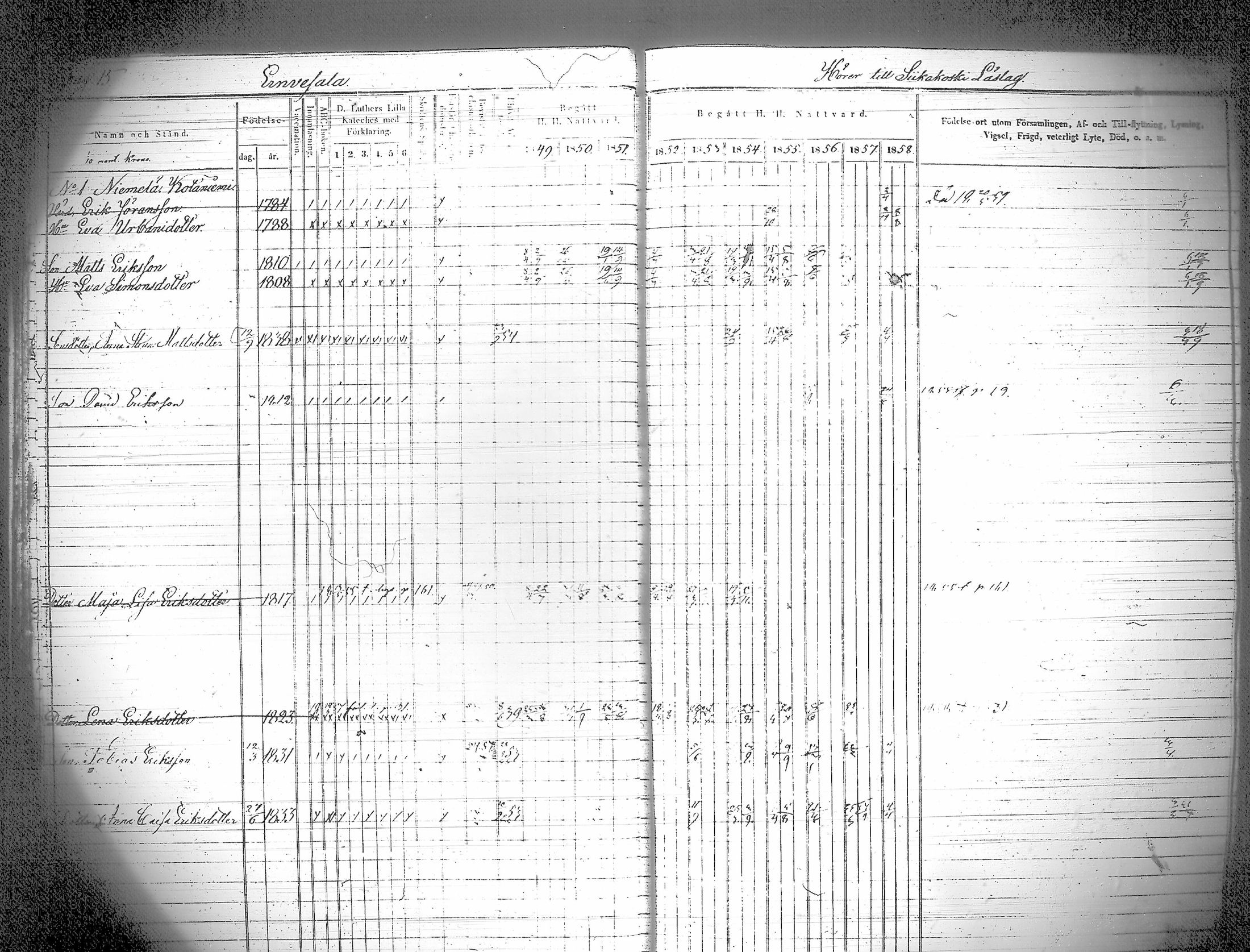 [ ../kirjat/Kirkonkirjat/iitti/rippikirja_1849-1859_tk971/kuvat/20.jpg ]