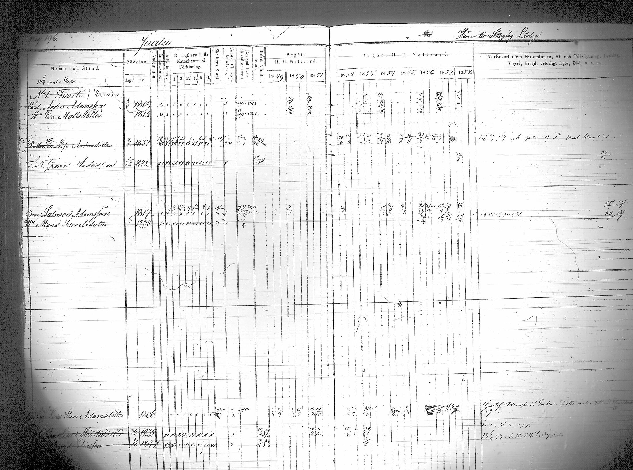 [ ../kirjat/Kirkonkirjat/iitti/rippikirja_1849-1859_tk971/kuvat/201.jpg ]