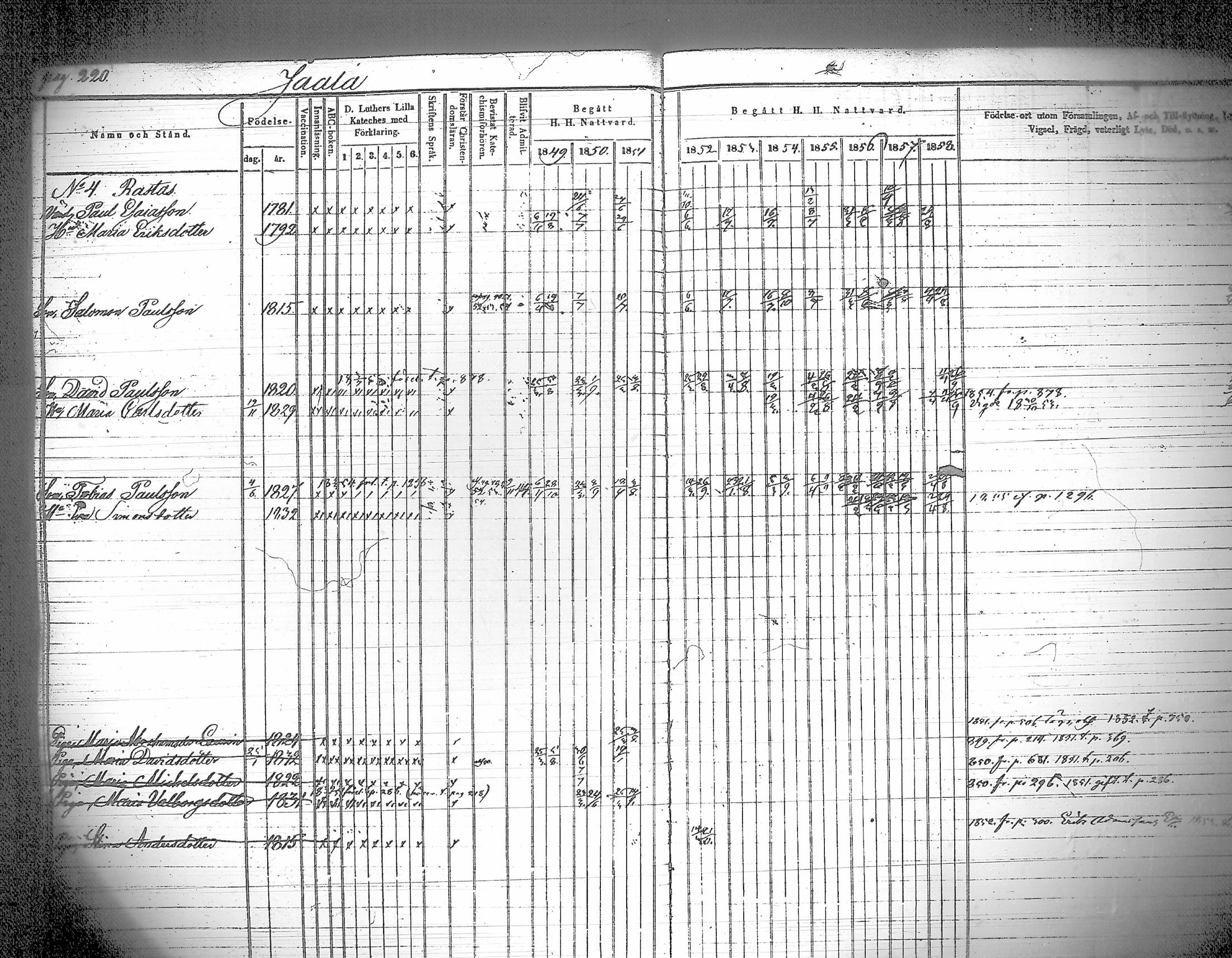 [ ../kirjat/Kirkonkirjat/iitti/rippikirja_1849-1859_tk971/kuvat/225.jpg ]