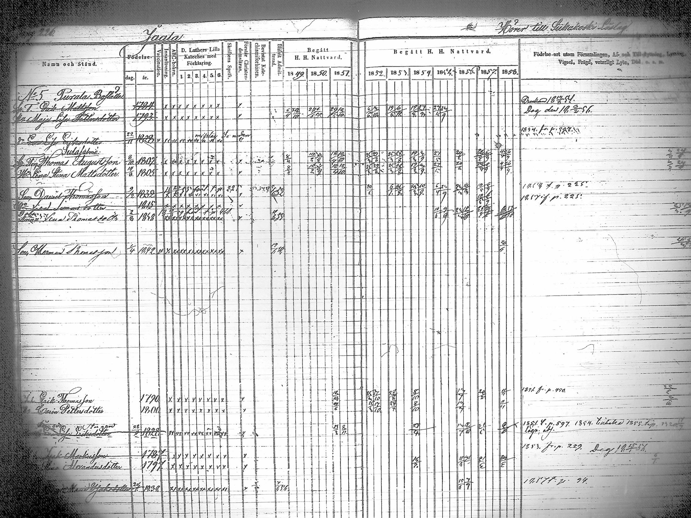 [ ../kirjat/Kirkonkirjat/iitti/rippikirja_1849-1859_tk971/kuvat/231.jpg ]
