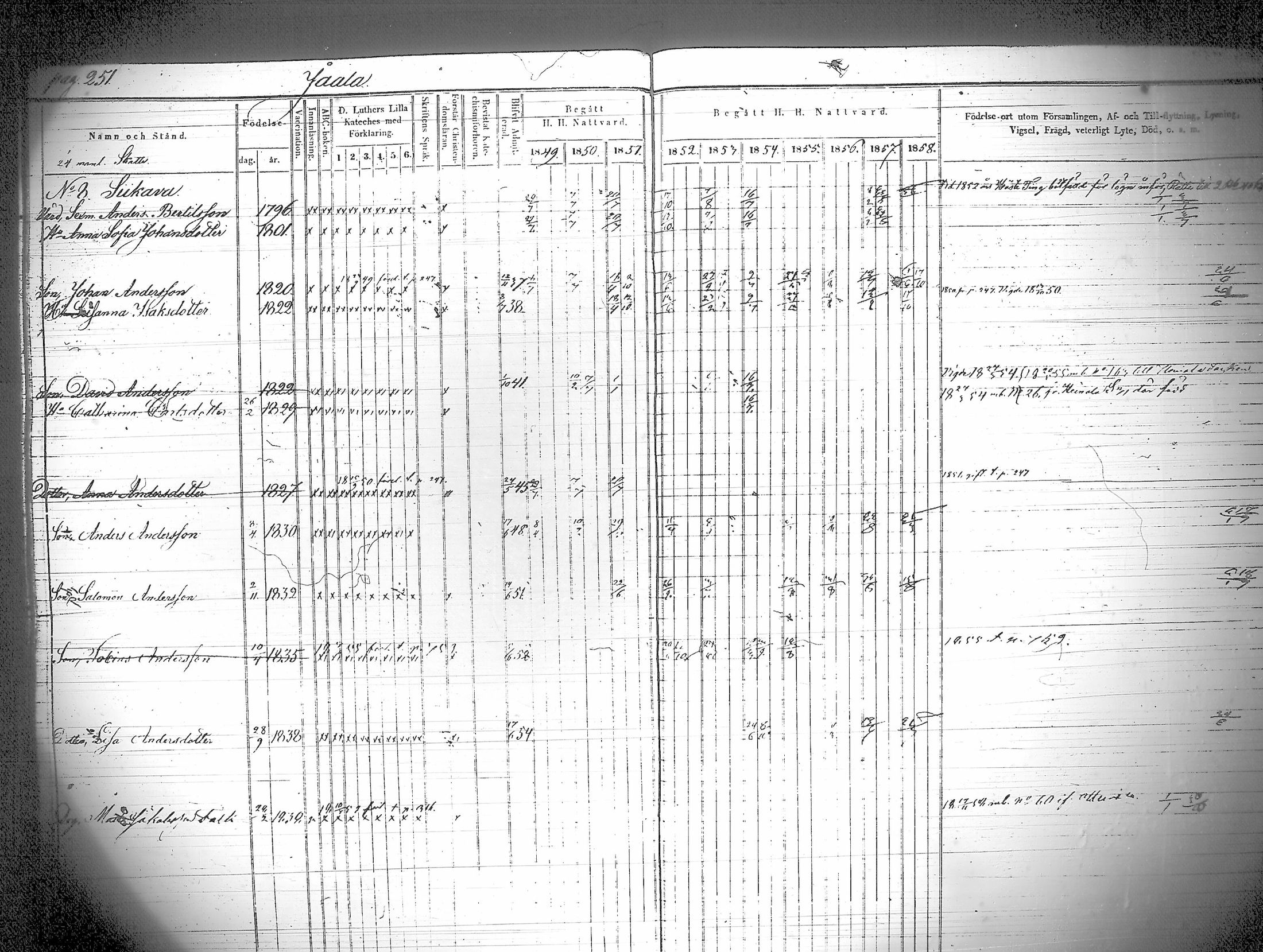 [ ../kirjat/Kirkonkirjat/iitti/rippikirja_1849-1859_tk971/kuvat/256.jpg ]
