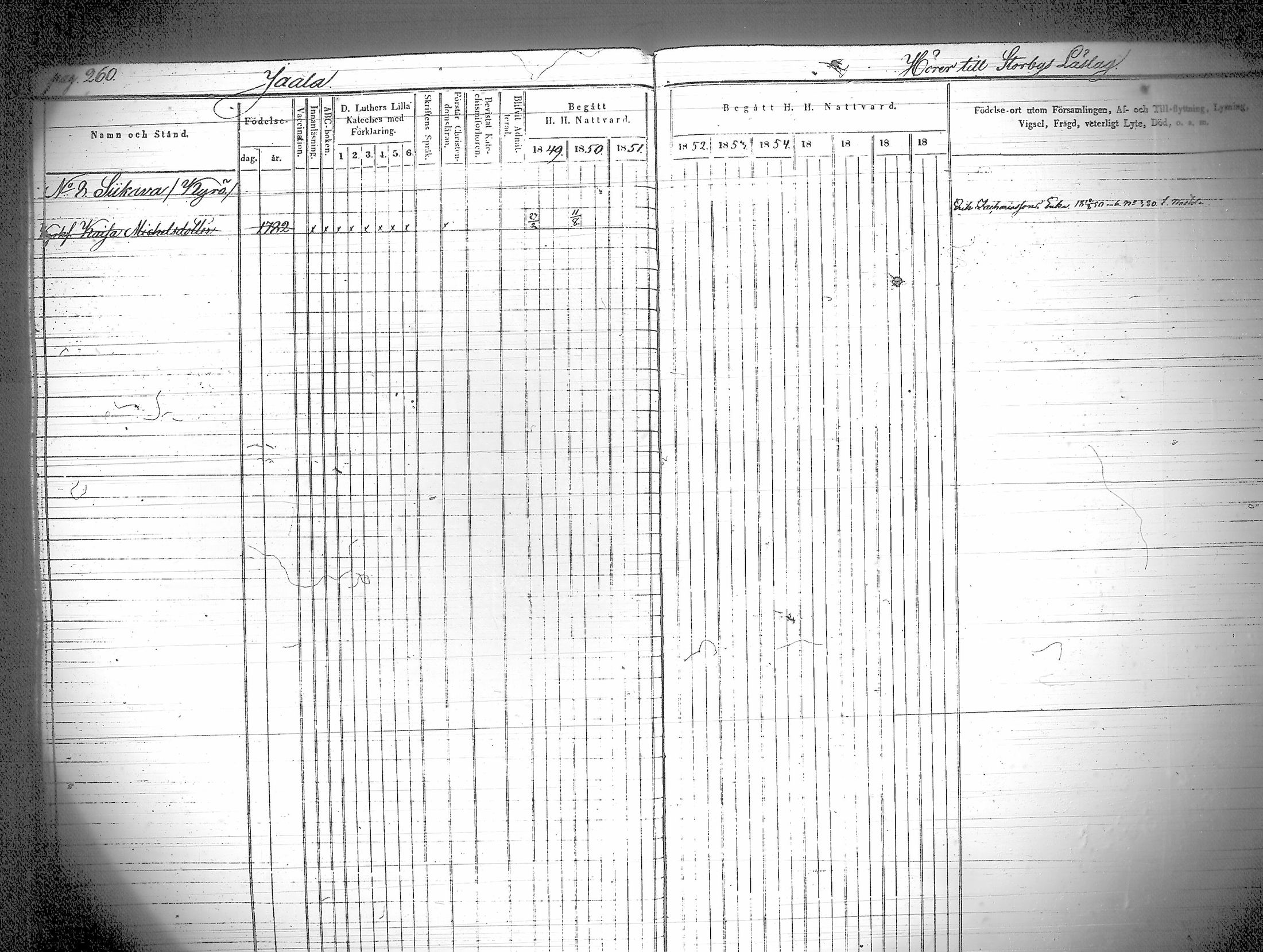 [ ../kirjat/Kirkonkirjat/iitti/rippikirja_1849-1859_tk971/kuvat/265.jpg ]