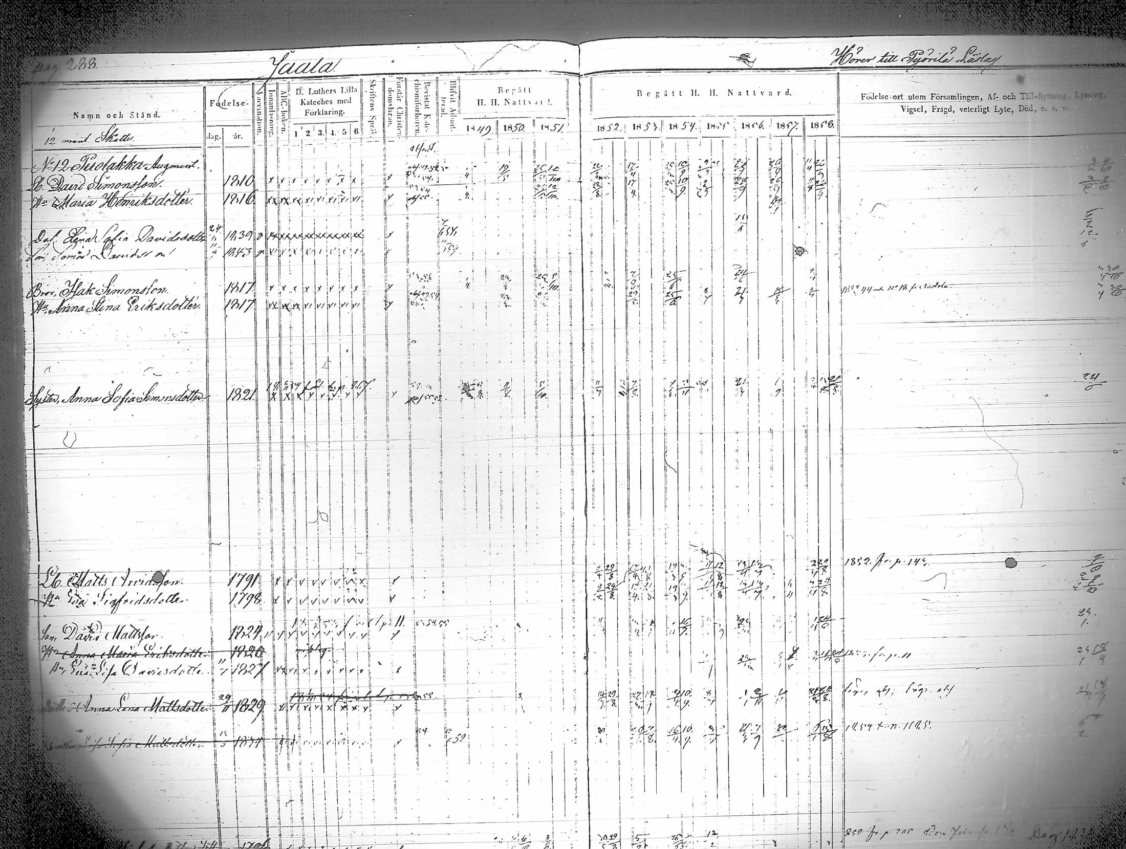 [ ../kirjat/Kirkonkirjat/iitti/rippikirja_1849-1859_tk971/kuvat/293.jpg ]