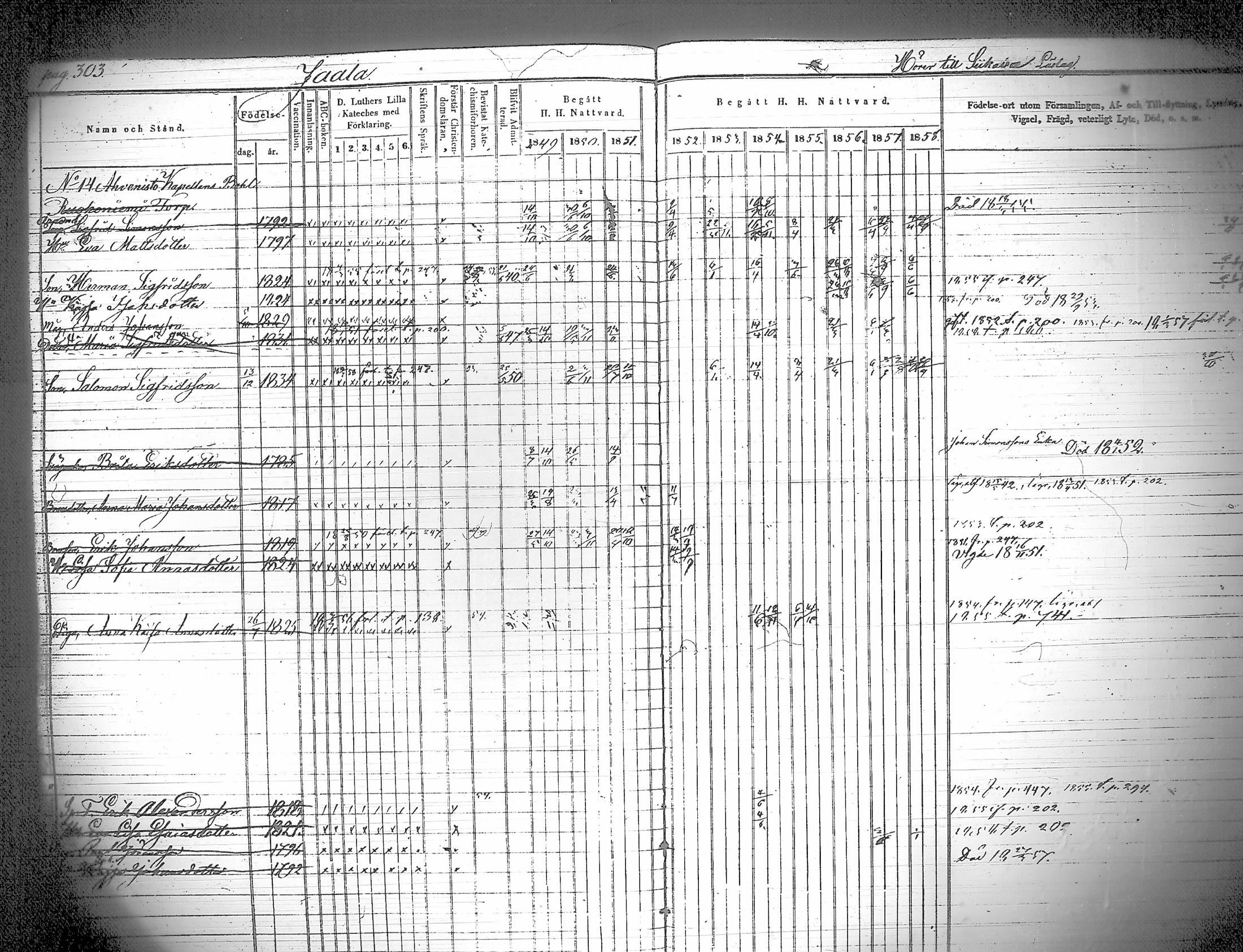 [ ../kirjat/Kirkonkirjat/iitti/rippikirja_1849-1859_tk971/kuvat/308.jpg ]