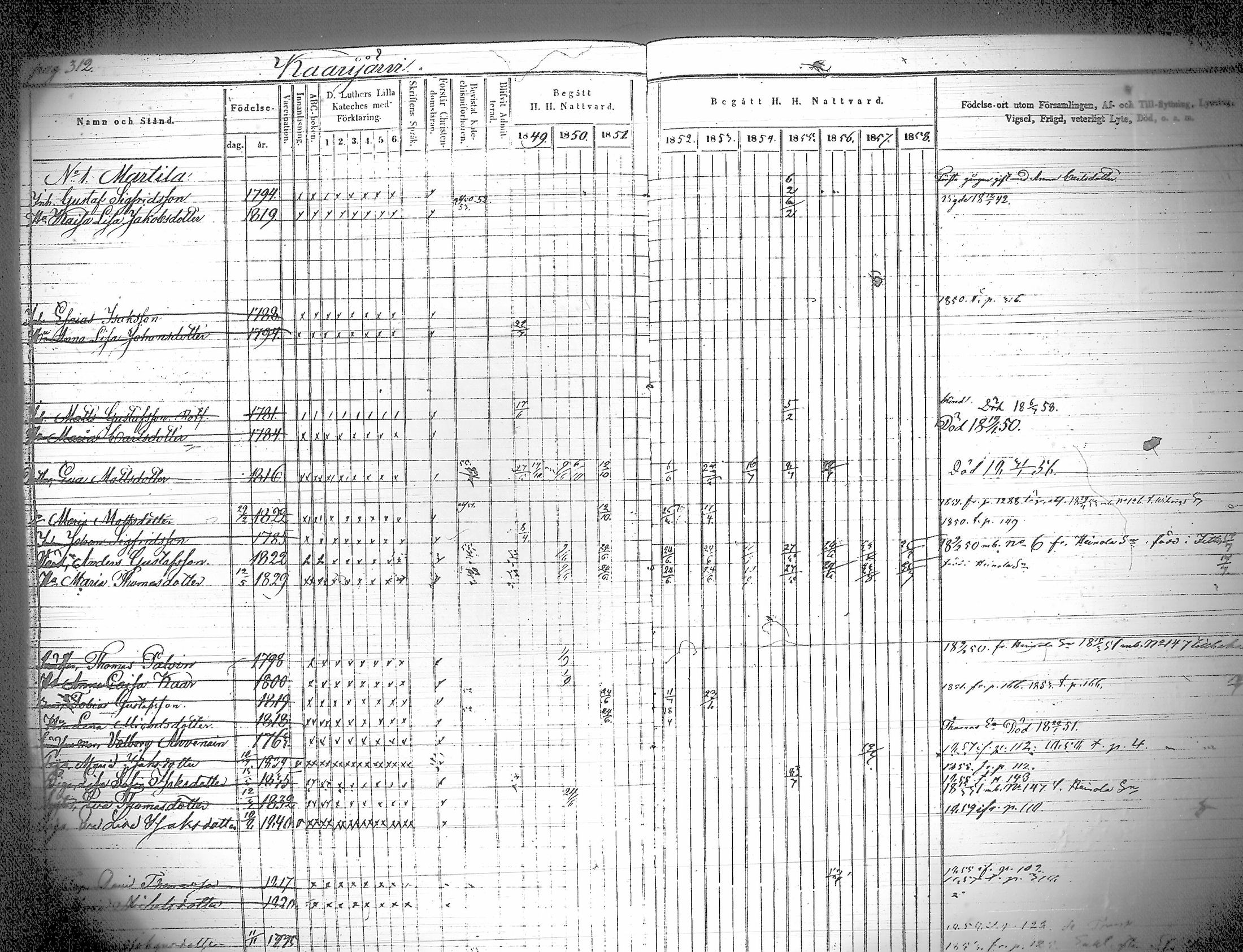[ ../kirjat/Kirkonkirjat/iitti/rippikirja_1849-1859_tk971/kuvat/317.jpg ]