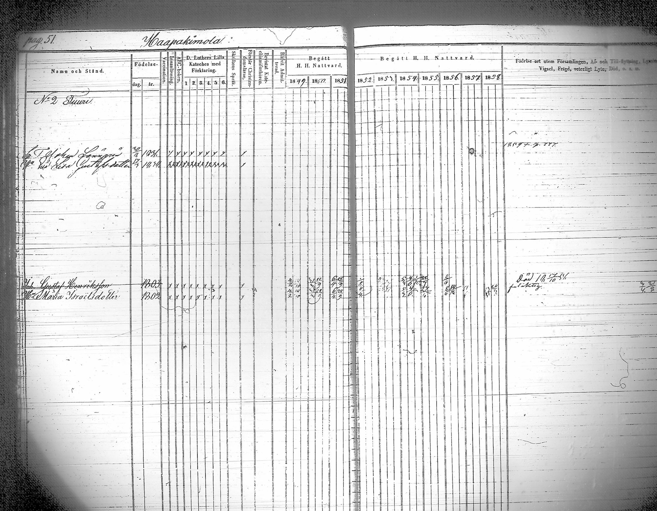 [ ../kirjat/Kirkonkirjat/iitti/rippikirja_1849-1859_tk971/kuvat/55.jpg ]