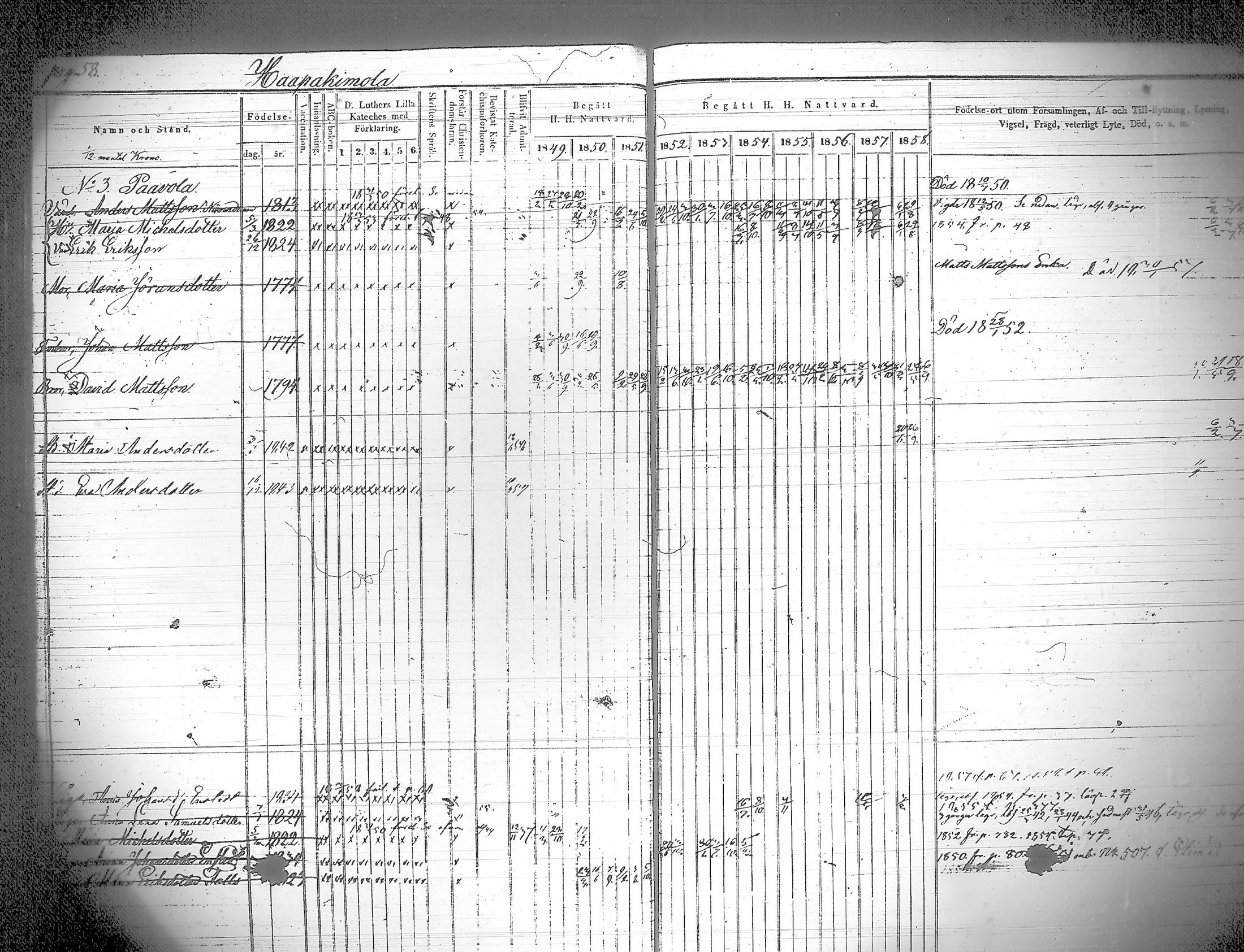 [ ../kirjat/Kirkonkirjat/iitti/rippikirja_1849-1859_tk971/kuvat/62.jpg ]