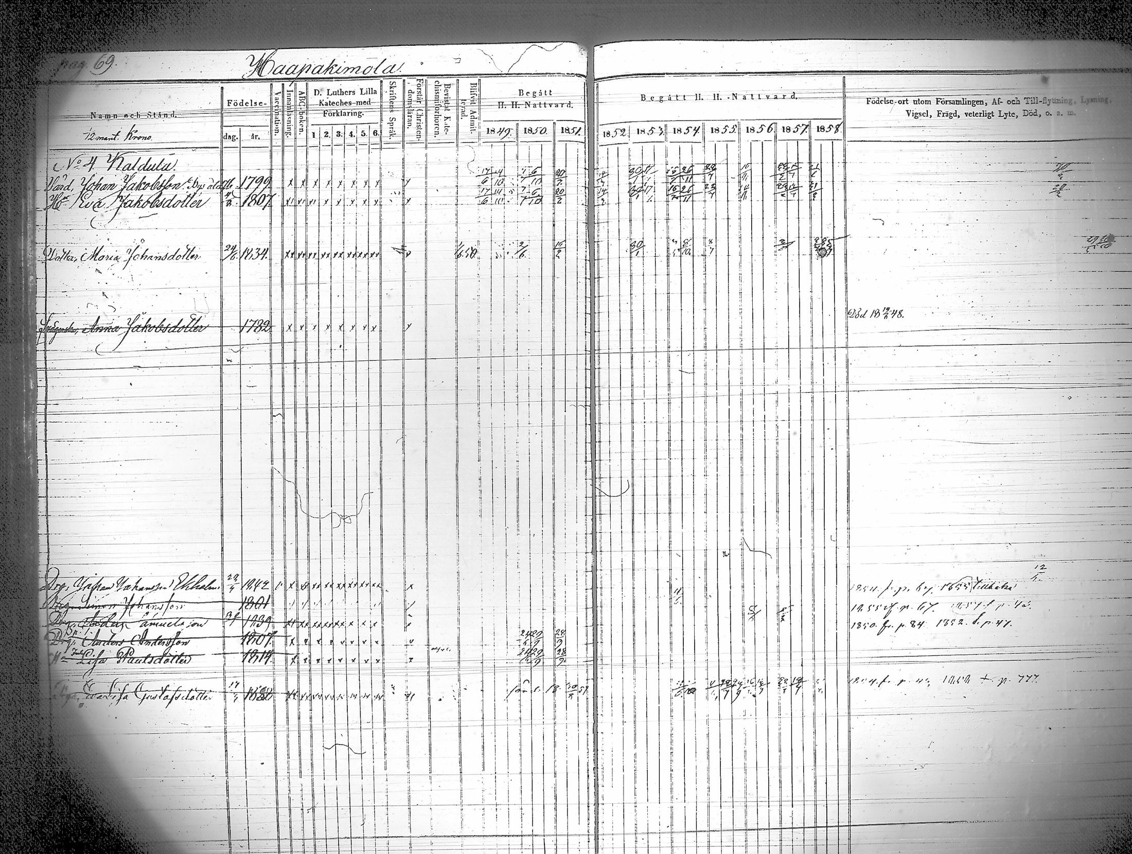 [ ../kirjat/Kirkonkirjat/iitti/rippikirja_1849-1859_tk971/kuvat/73.jpg ]