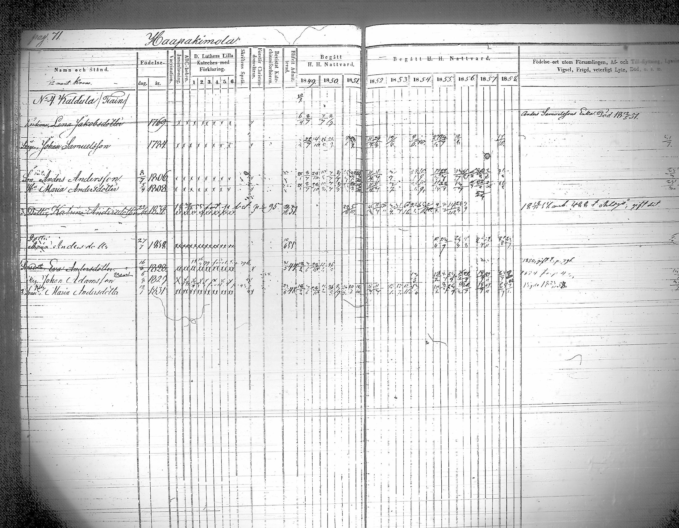 [ ../kirjat/Kirkonkirjat/iitti/rippikirja_1849-1859_tk971/kuvat/75.jpg ]