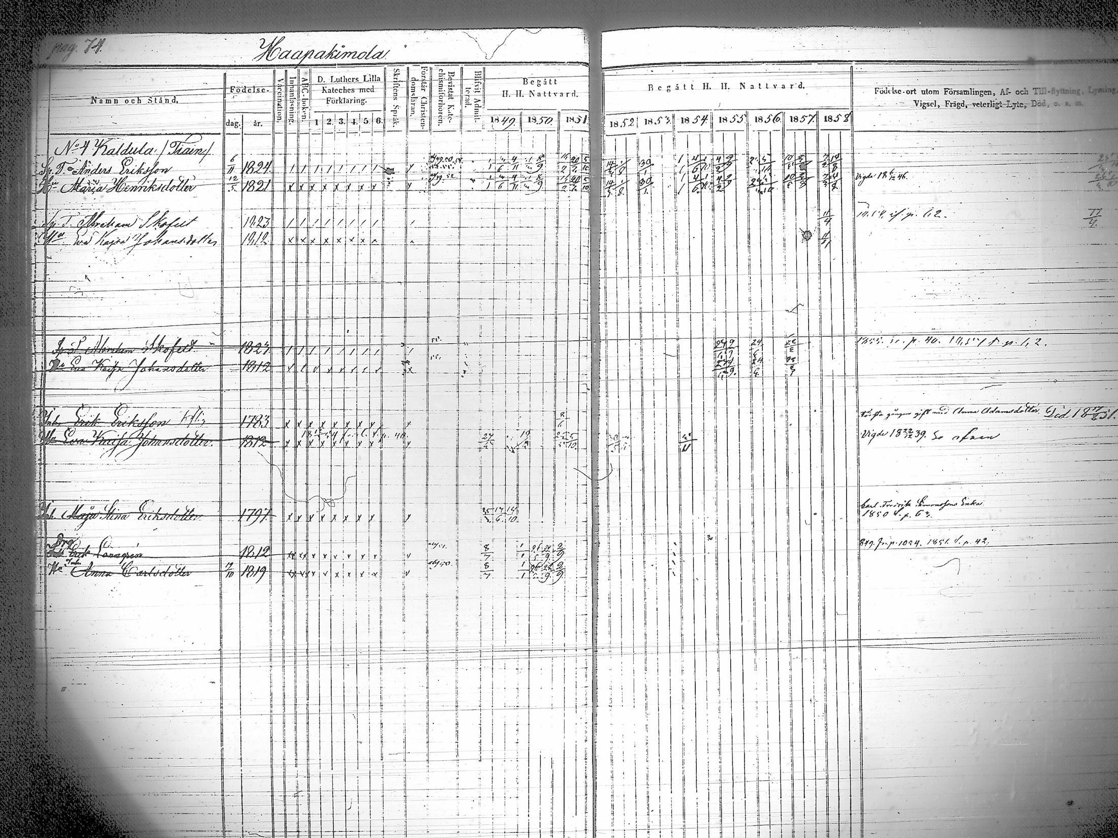 [ ../kirjat/Kirkonkirjat/iitti/rippikirja_1849-1859_tk971/kuvat/78.jpg ]
