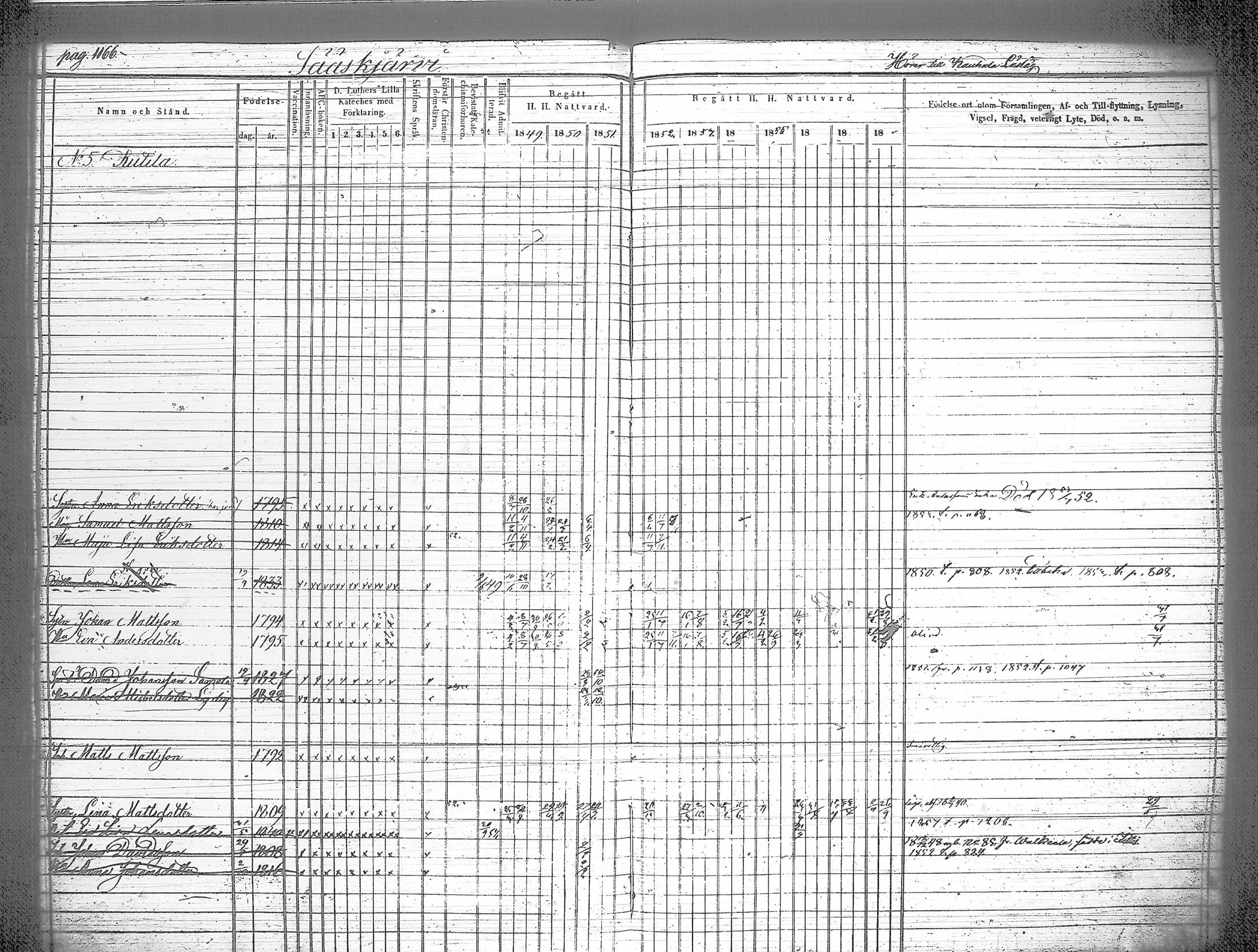 [ ../kirjat/Kirkonkirjat/iitti/rippikirja_1849-1859_tk972-973/kuvat/100.jpg ]