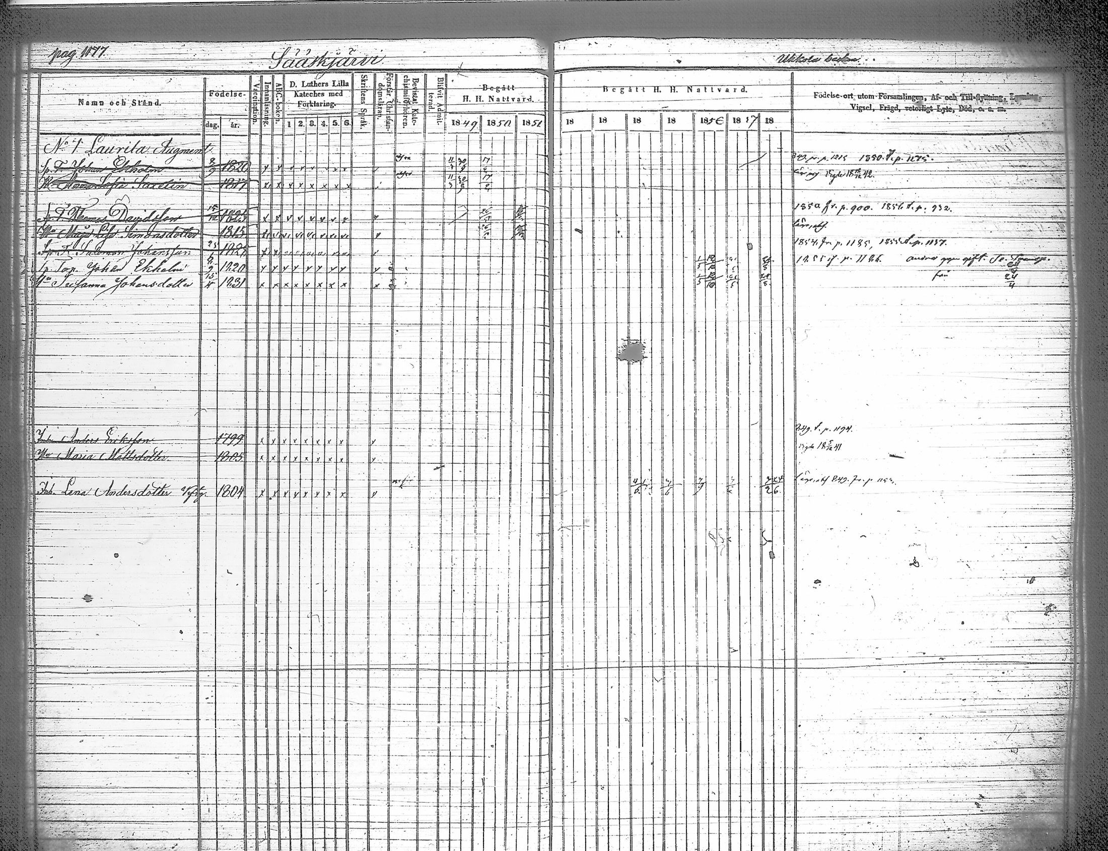 [ ../kirjat/Kirkonkirjat/iitti/rippikirja_1849-1859_tk972-973/kuvat/111.jpg ]