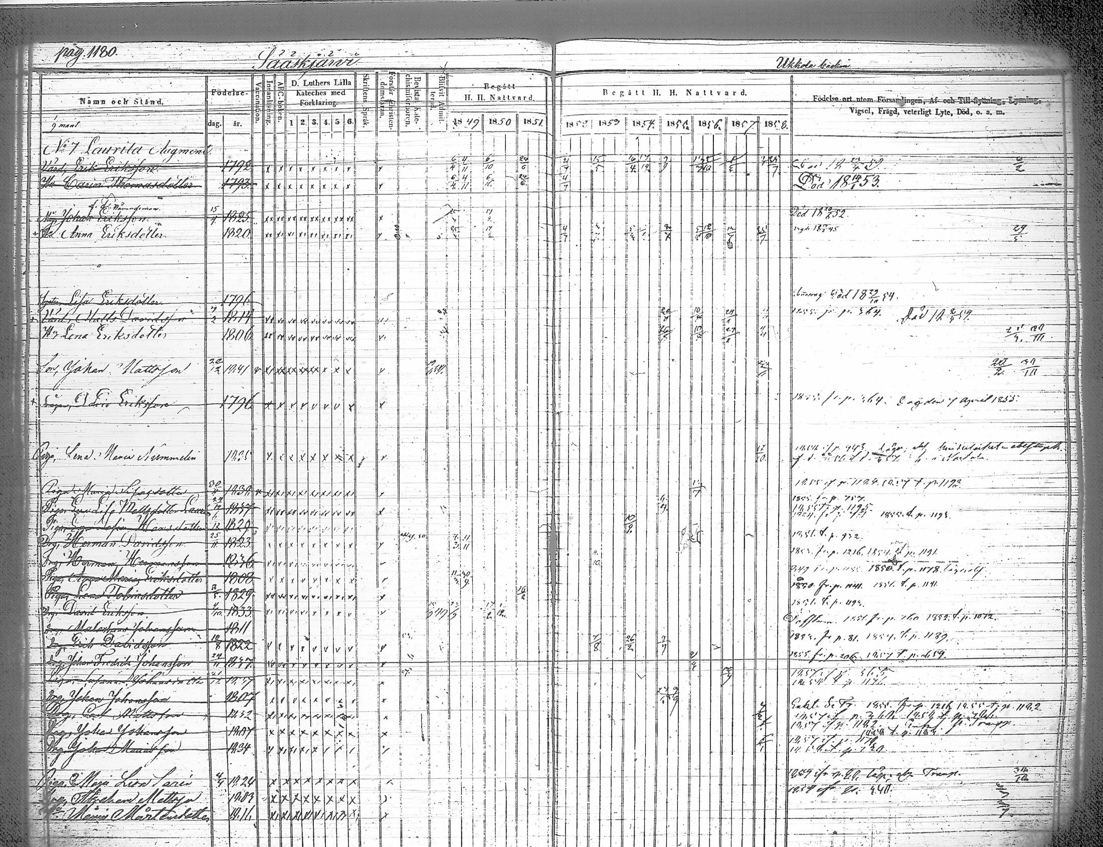 [ ../kirjat/Kirkonkirjat/iitti/rippikirja_1849-1859_tk972-973/kuvat/114.jpg ]