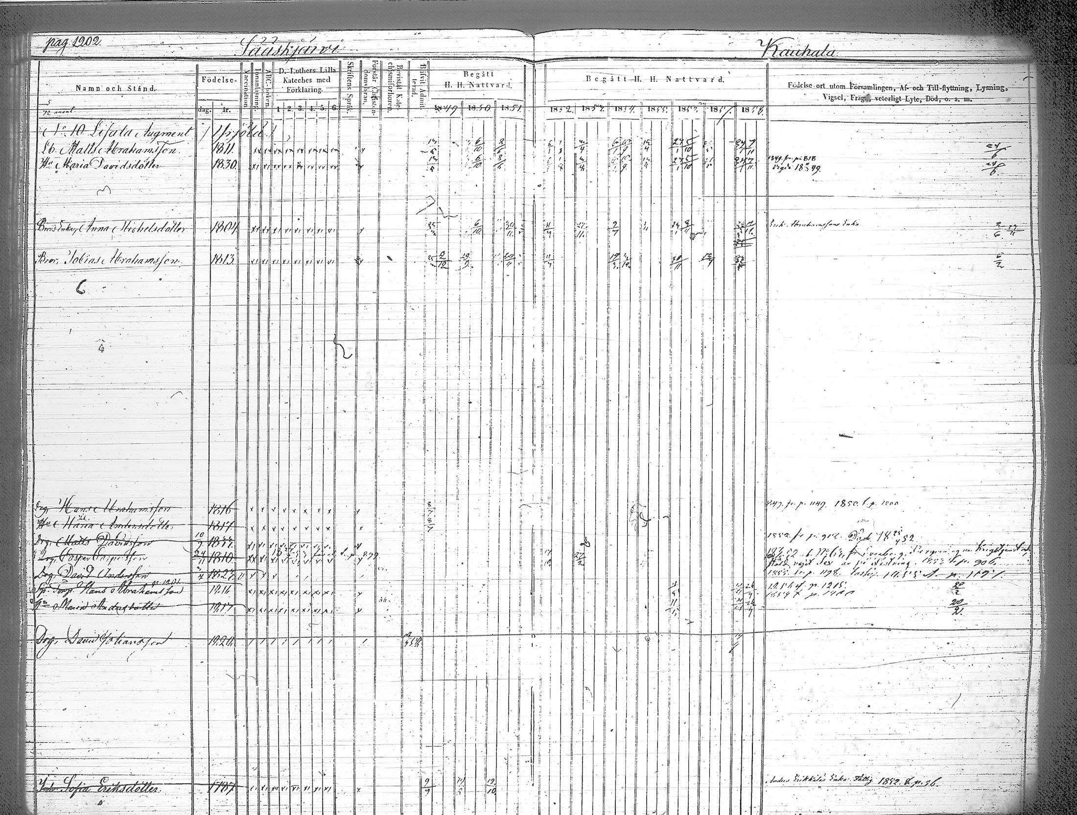 [ ../kirjat/Kirkonkirjat/iitti/rippikirja_1849-1859_tk972-973/kuvat/136.jpg ]