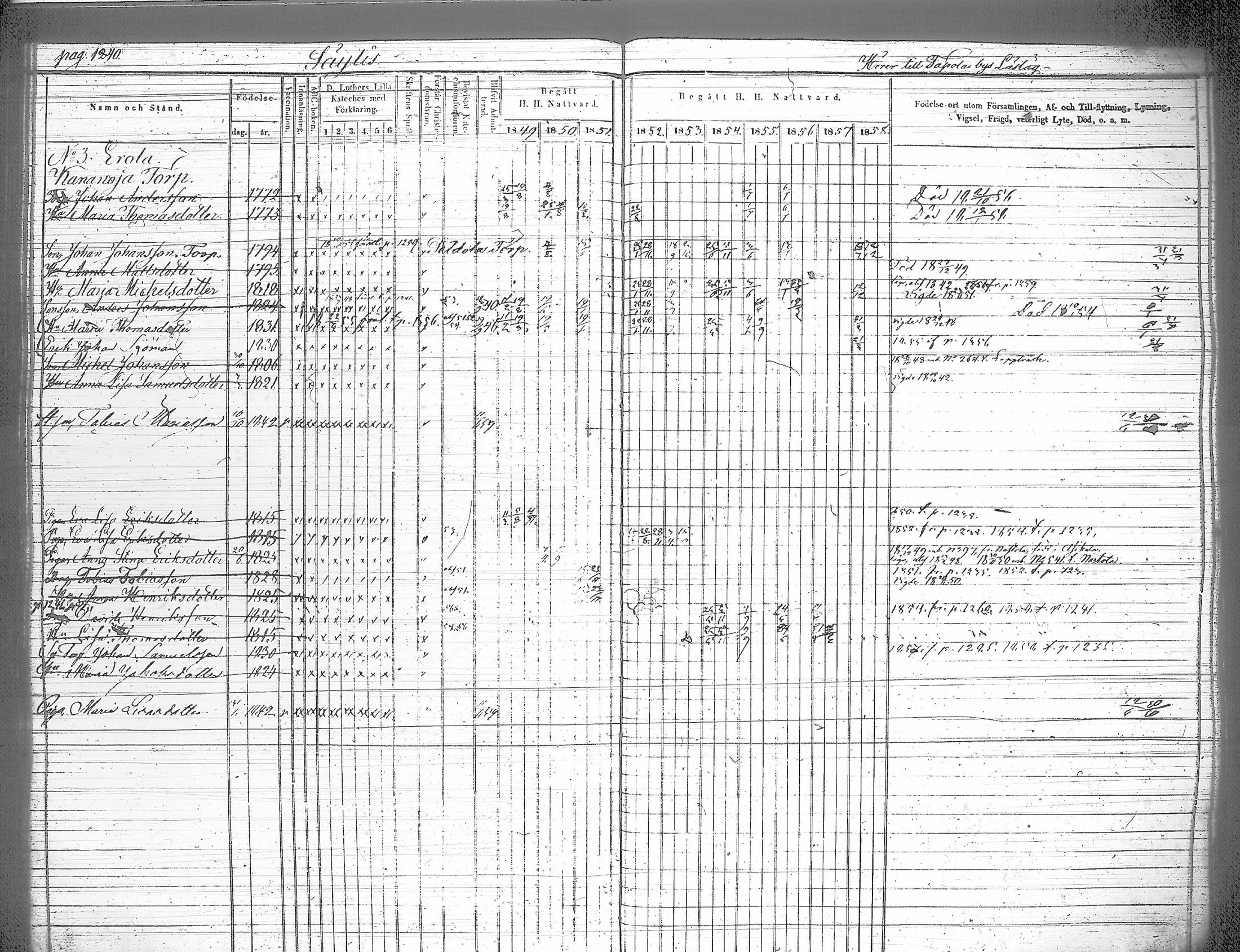 [ ../kirjat/Kirkonkirjat/iitti/rippikirja_1849-1859_tk972-973/kuvat/174.jpg ]