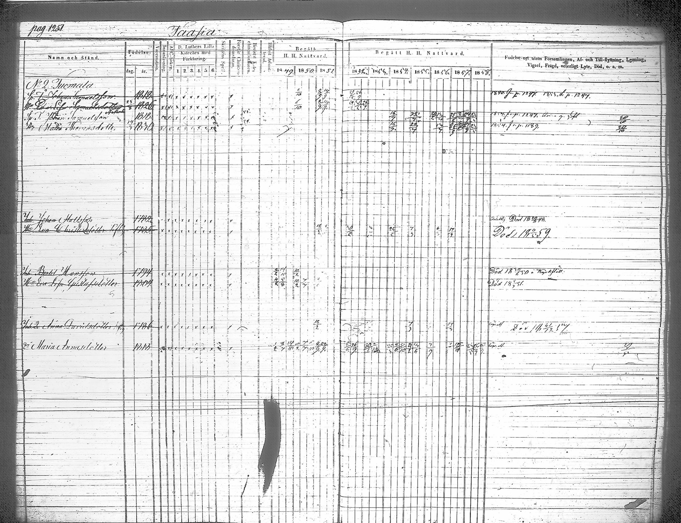 [ ../kirjat/Kirkonkirjat/iitti/rippikirja_1849-1859_tk972-973/kuvat/185.jpg ]