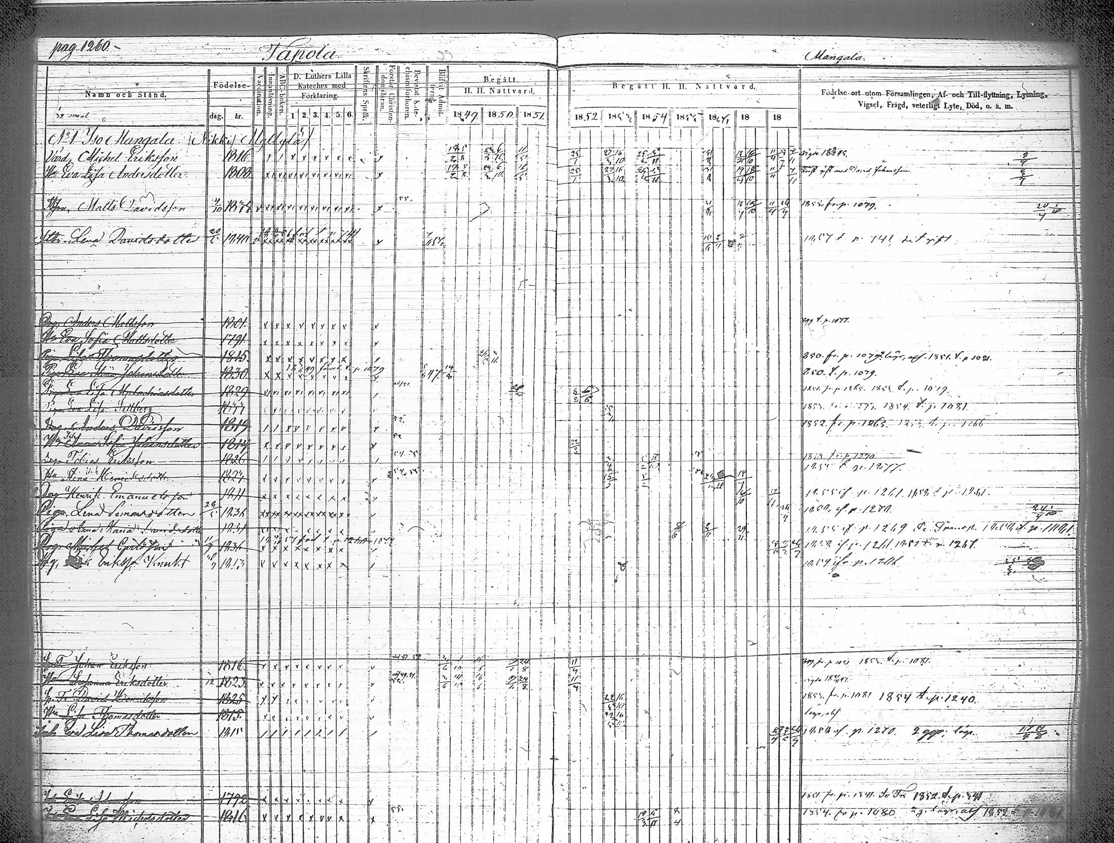 [ ../kirjat/Kirkonkirjat/iitti/rippikirja_1849-1859_tk972-973/kuvat/194.jpg ]