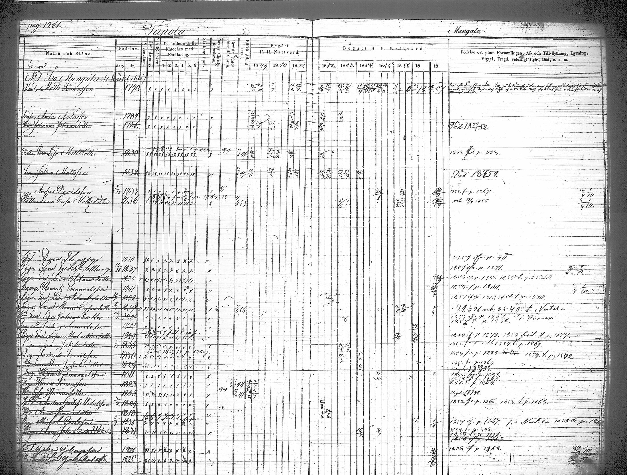 [ ../kirjat/Kirkonkirjat/iitti/rippikirja_1849-1859_tk972-973/kuvat/195.jpg ]