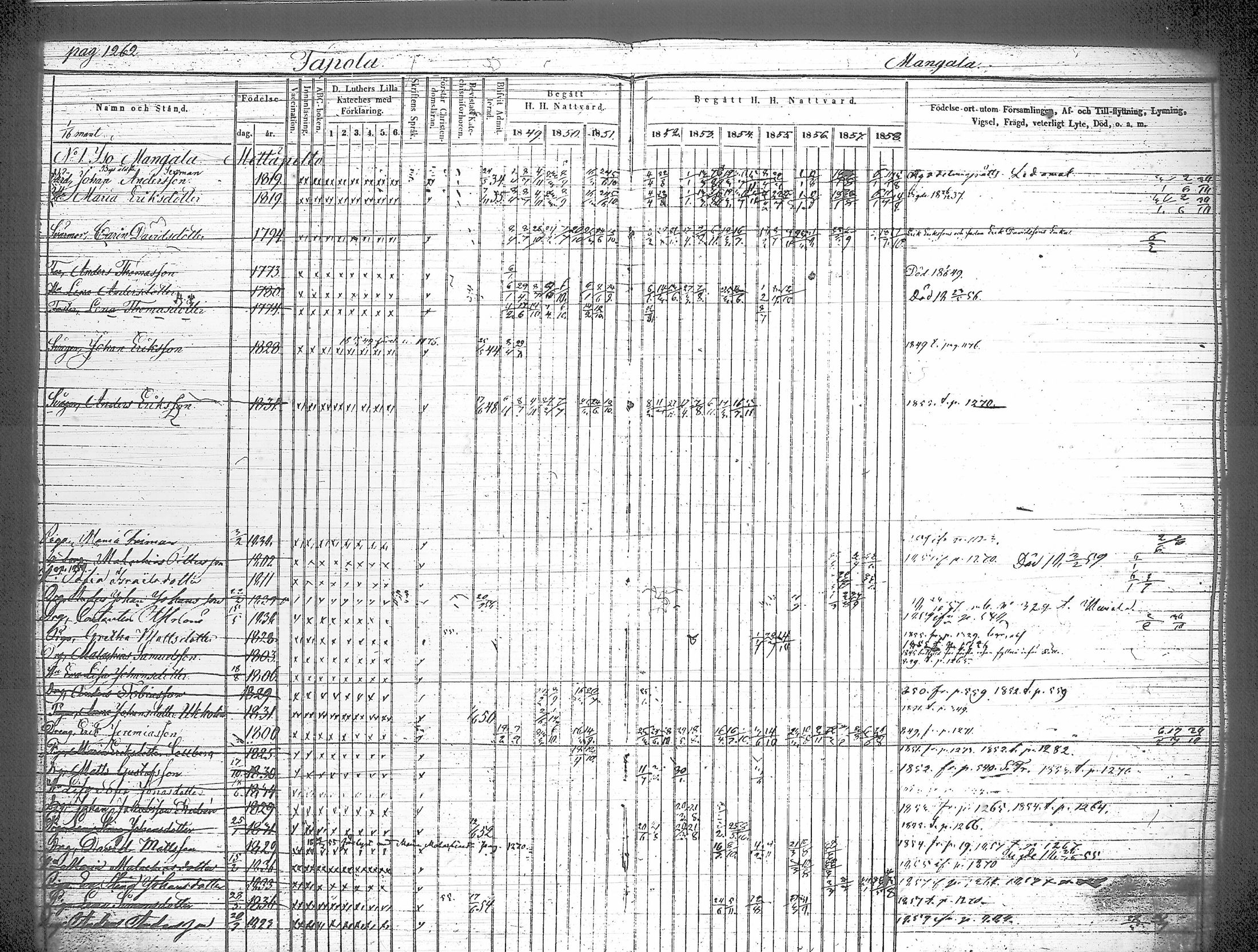 [ ../kirjat/Kirkonkirjat/iitti/rippikirja_1849-1859_tk972-973/kuvat/196.jpg ]